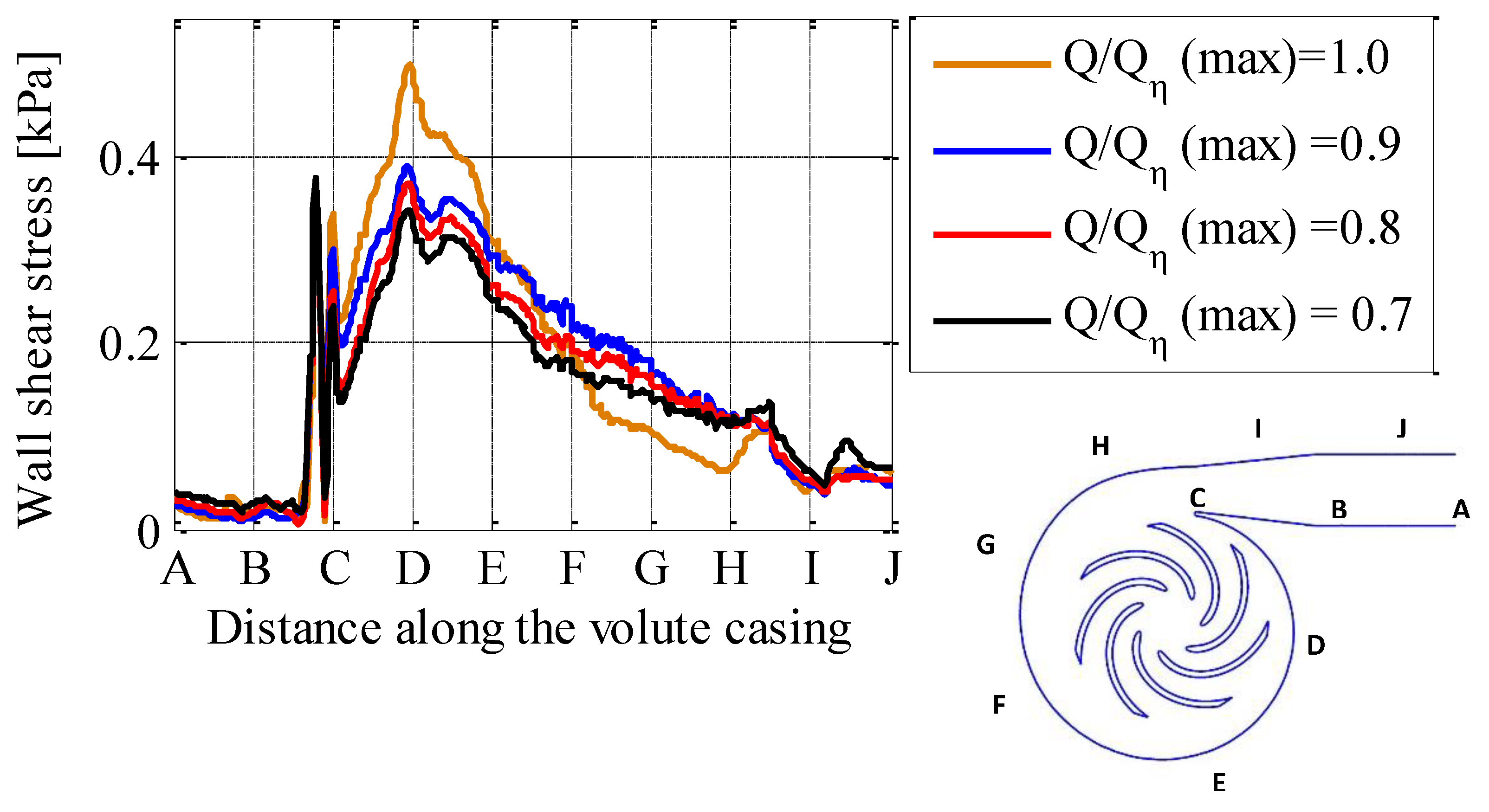 Machines 09 00060 g012