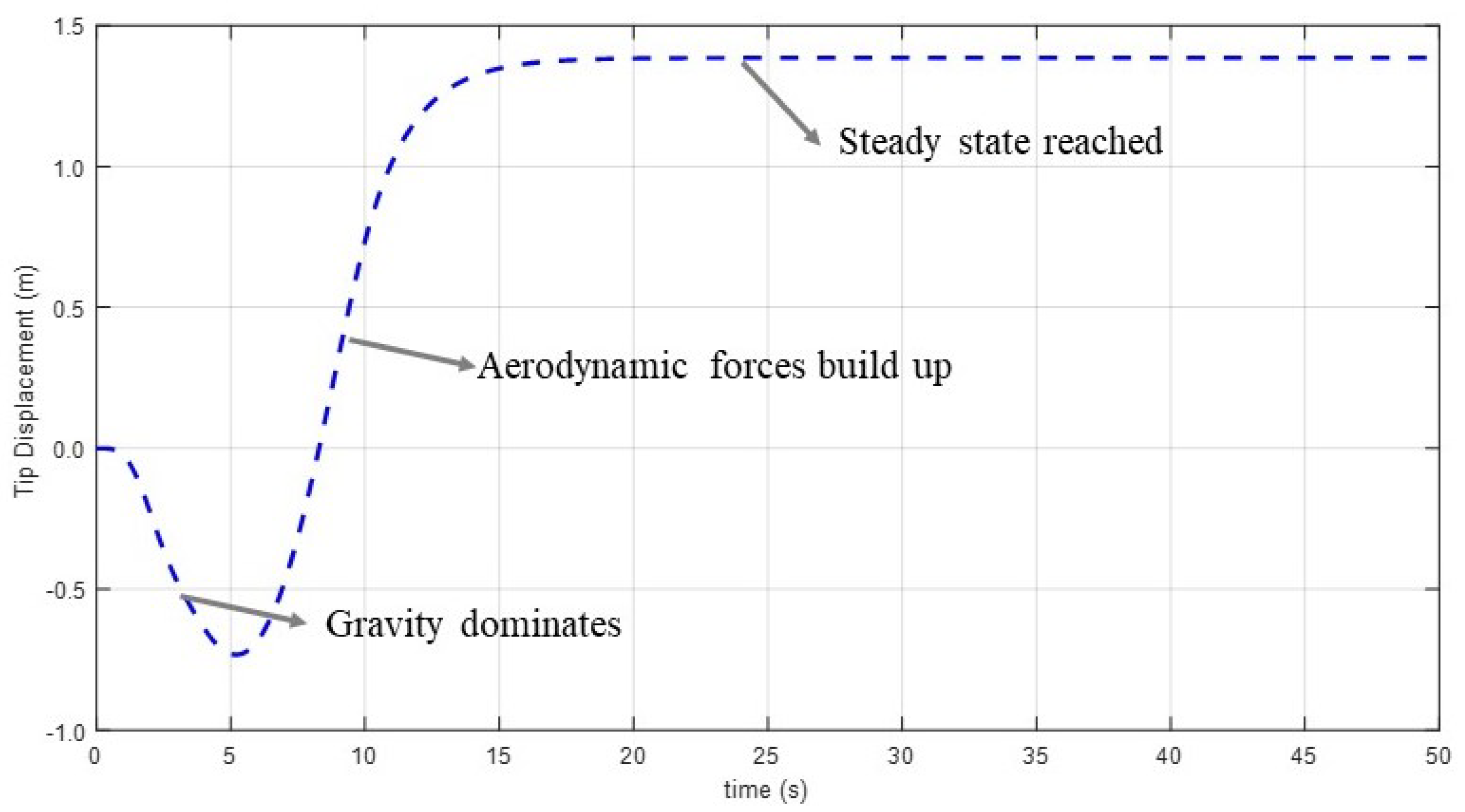 Machines 09 00061 g006
