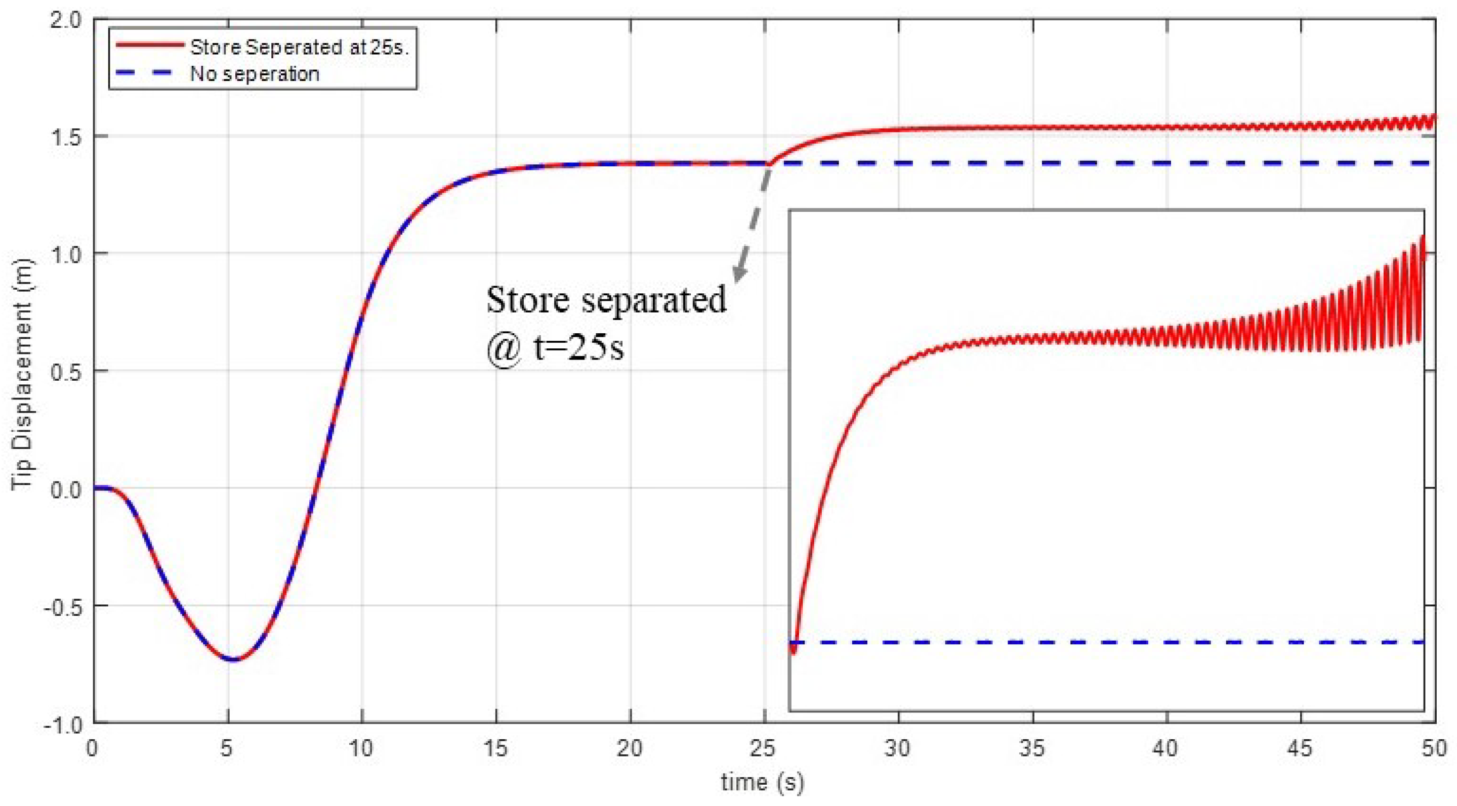 Machines 09 00061 g007
