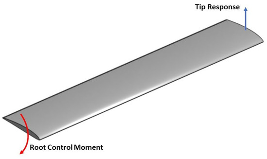 Machines 09 00061 g012
