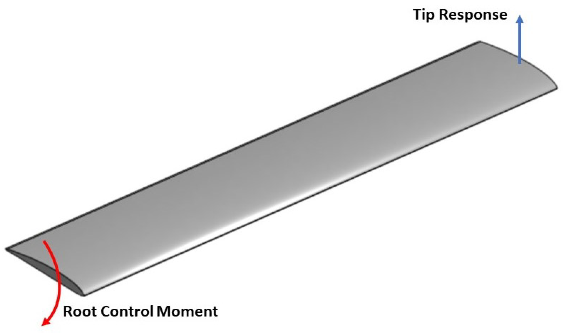 Machines 09 00061 g012