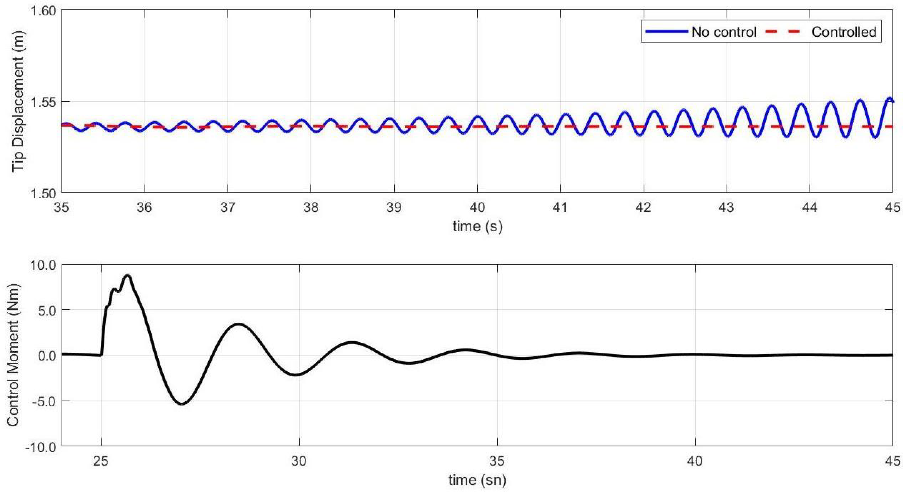 Machines 09 00061 g013