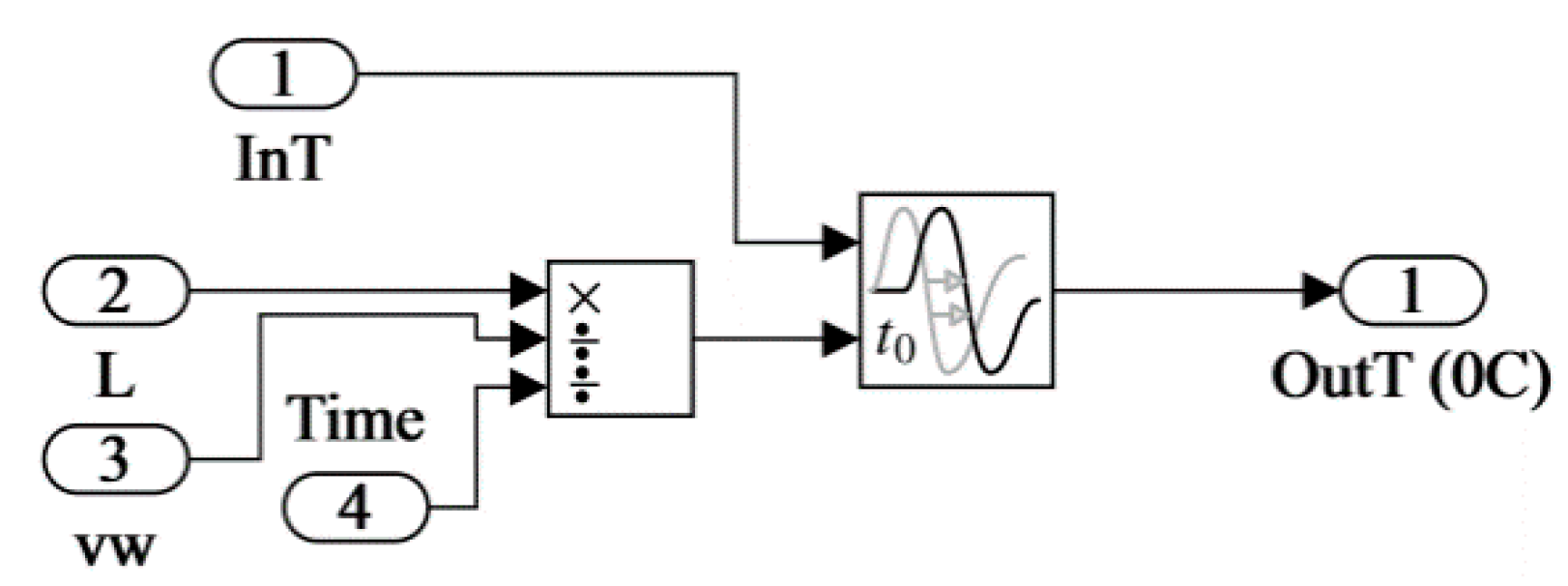 Machines 09 00063 g014