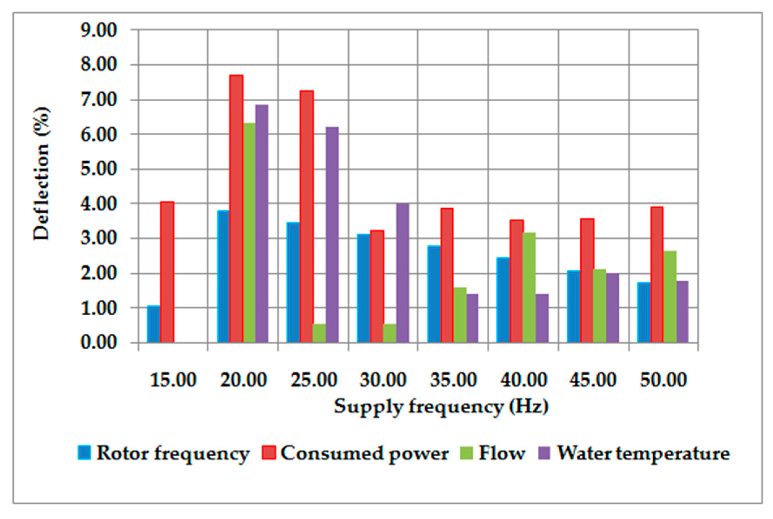 Machines 09 00063 g021