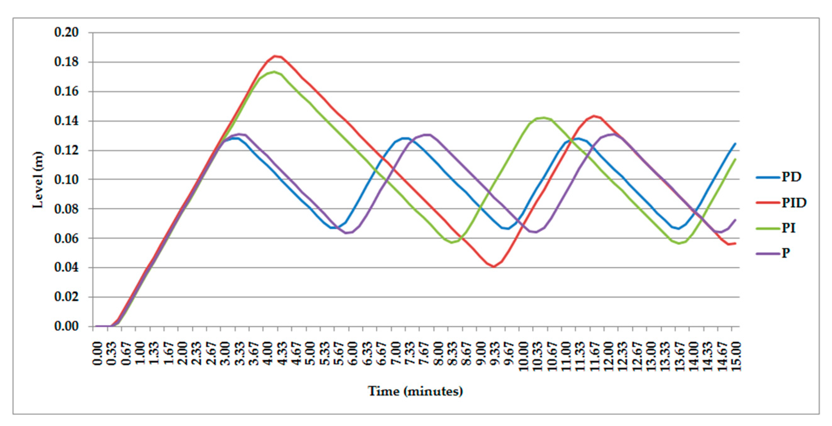 Machines 09 00063 g022