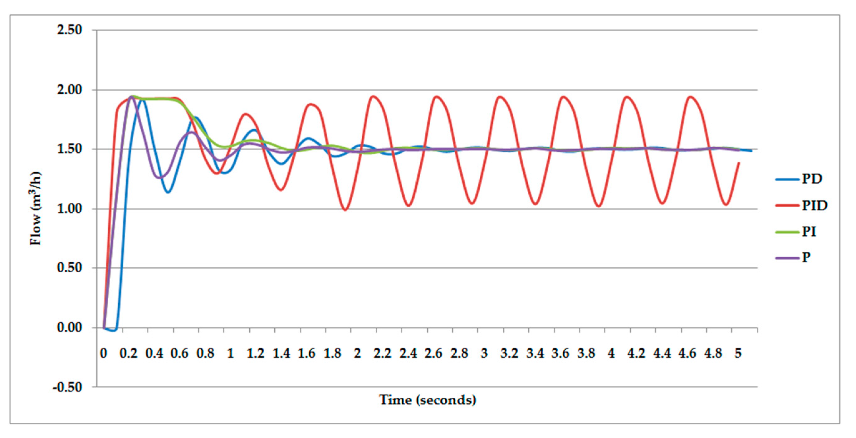 Machines 09 00063 g025