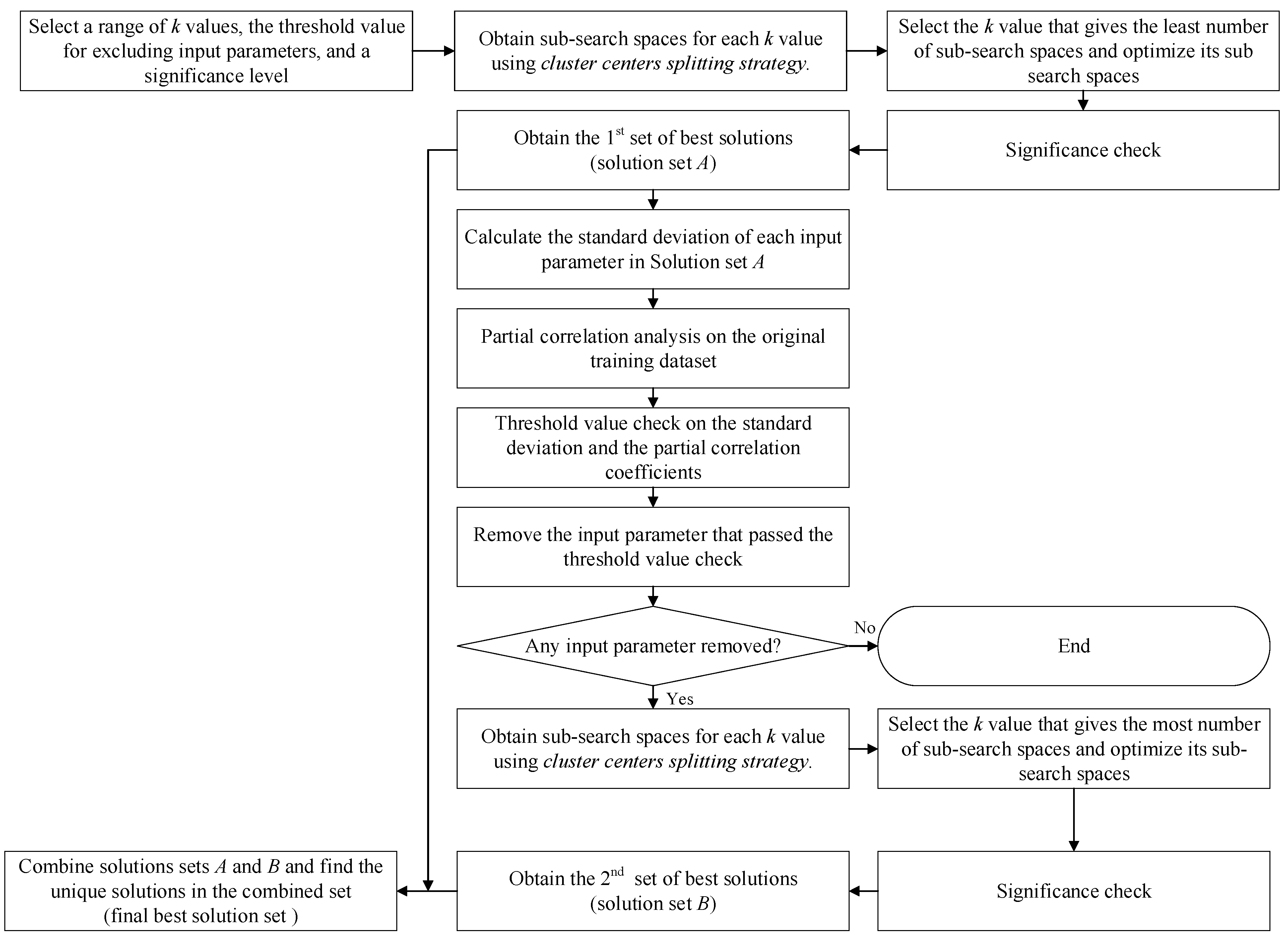 Machines 09 00065 g001 Machines 09 00065 g001