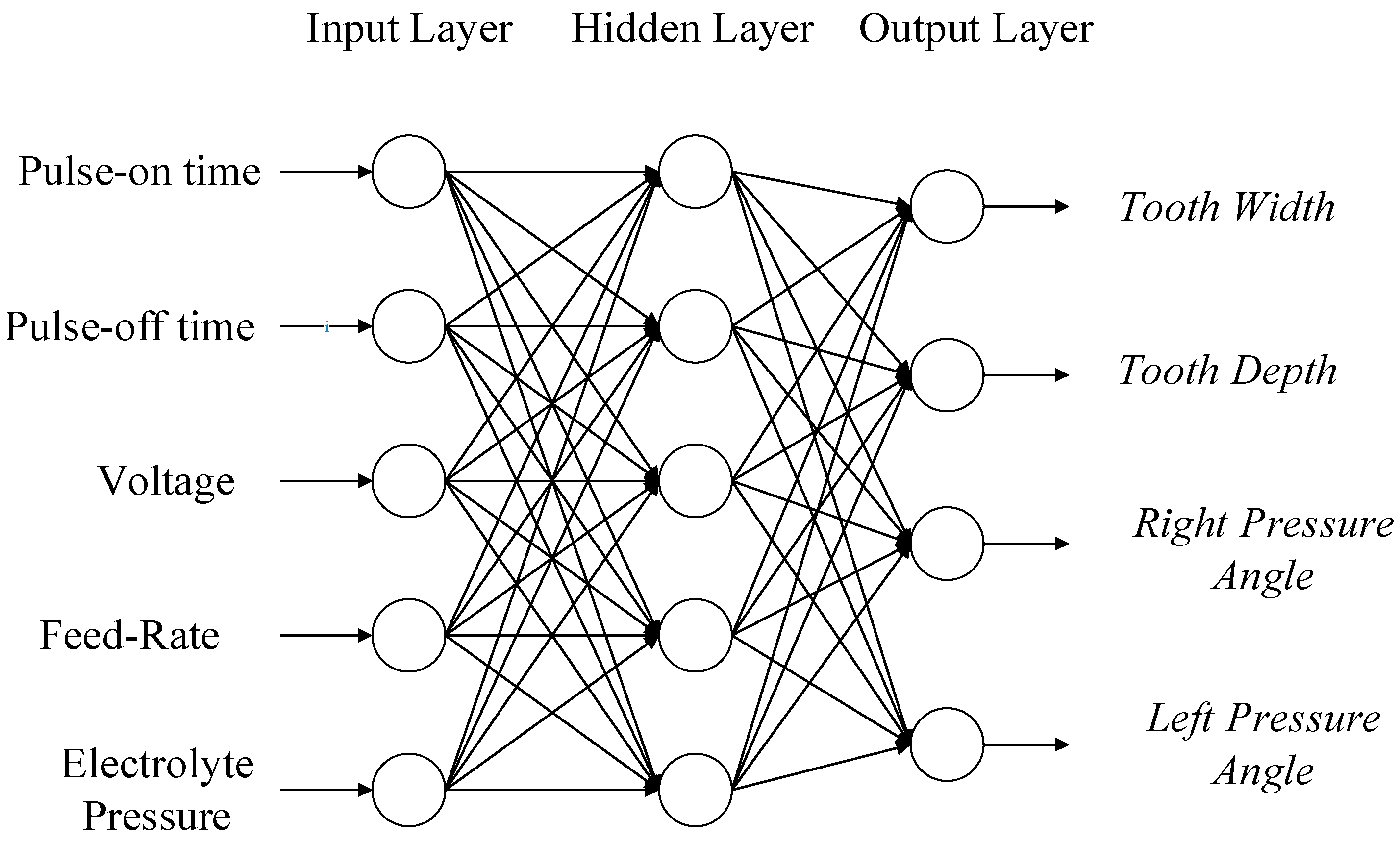 Machines 09 00065 g004 Machines 09 00065 g004