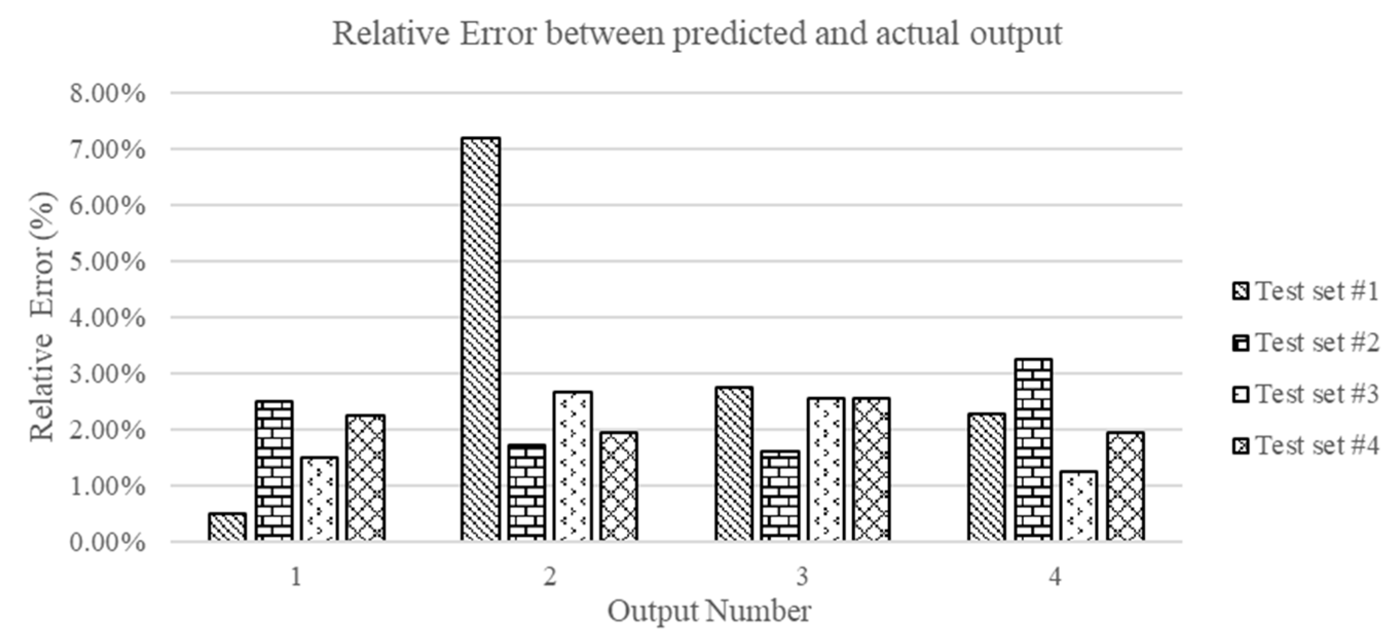 Machines 09 00065 g005 Machines 09 00065 g005
