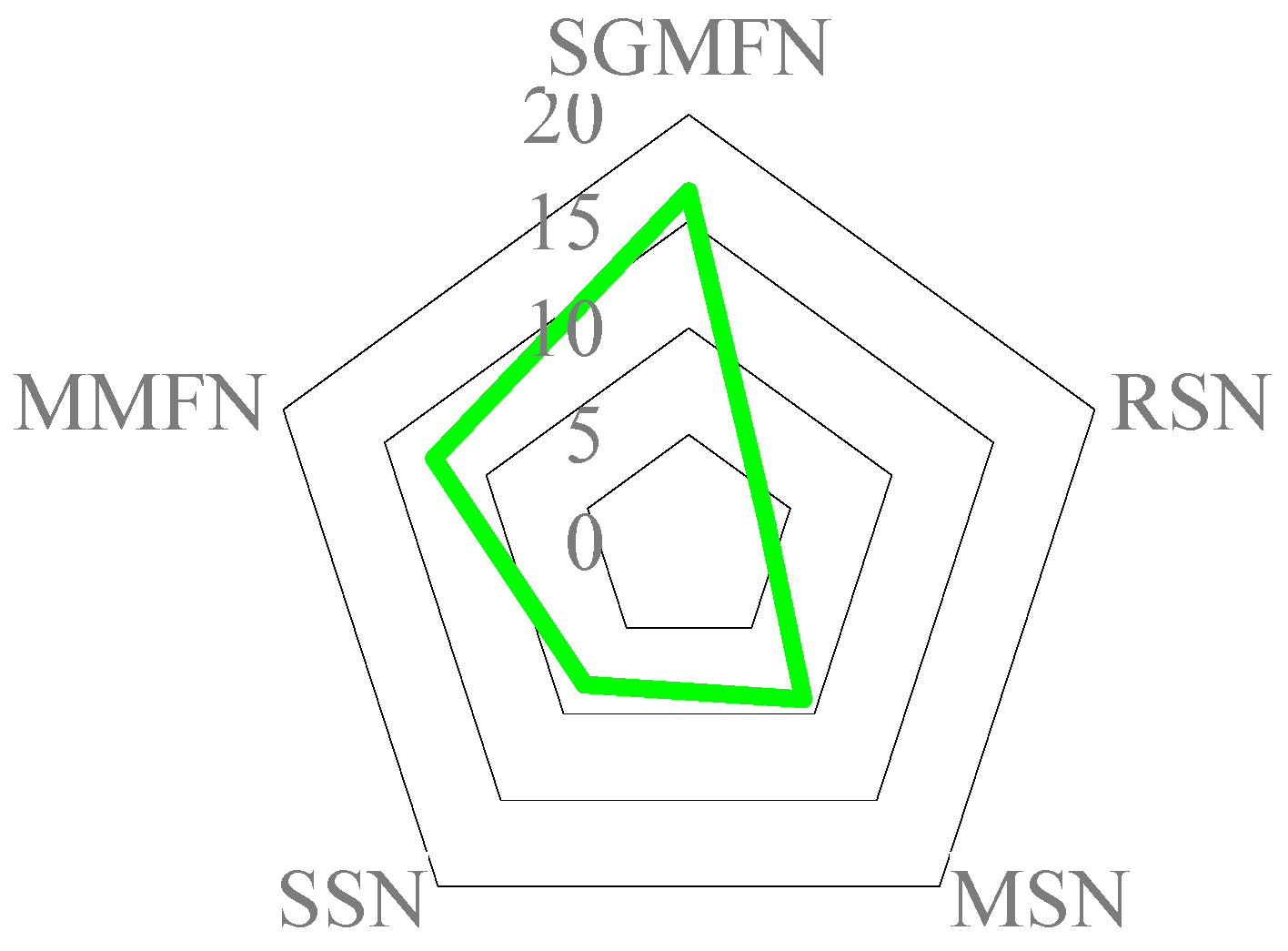 Machines 09 00066 g012