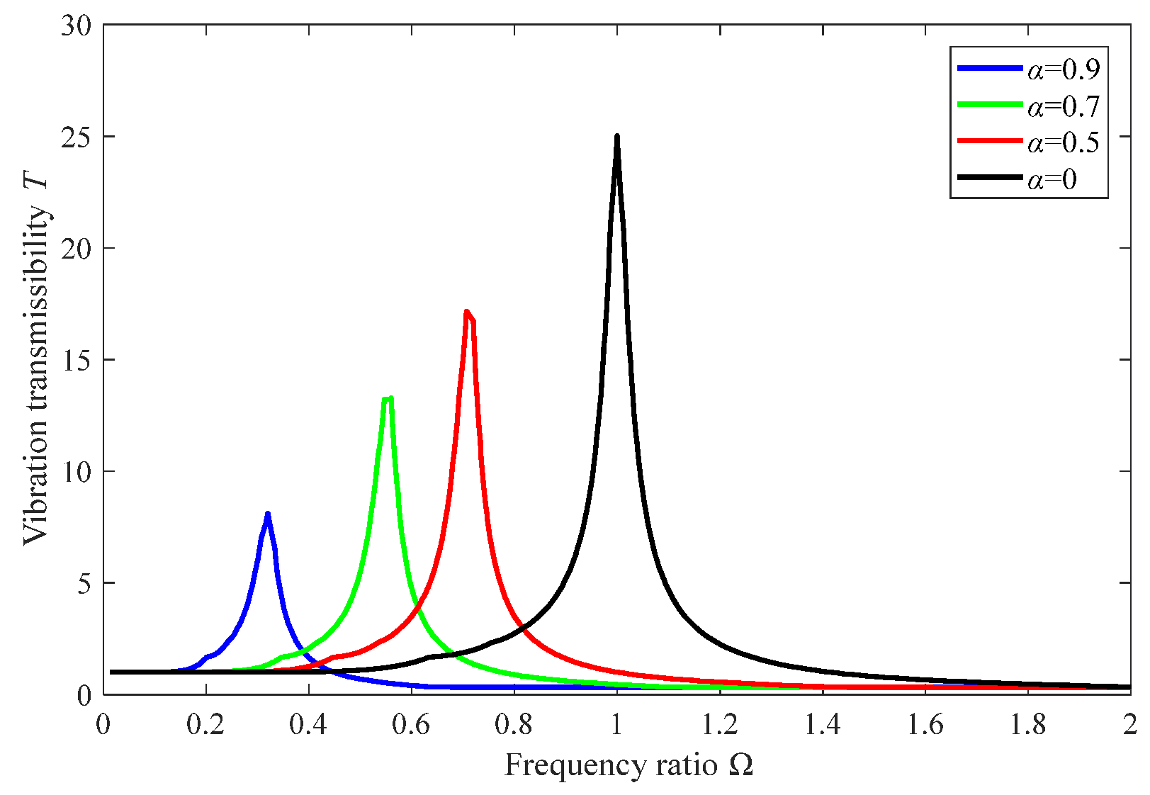 Machines 09 00067 g009 Machines 09 00067 g009