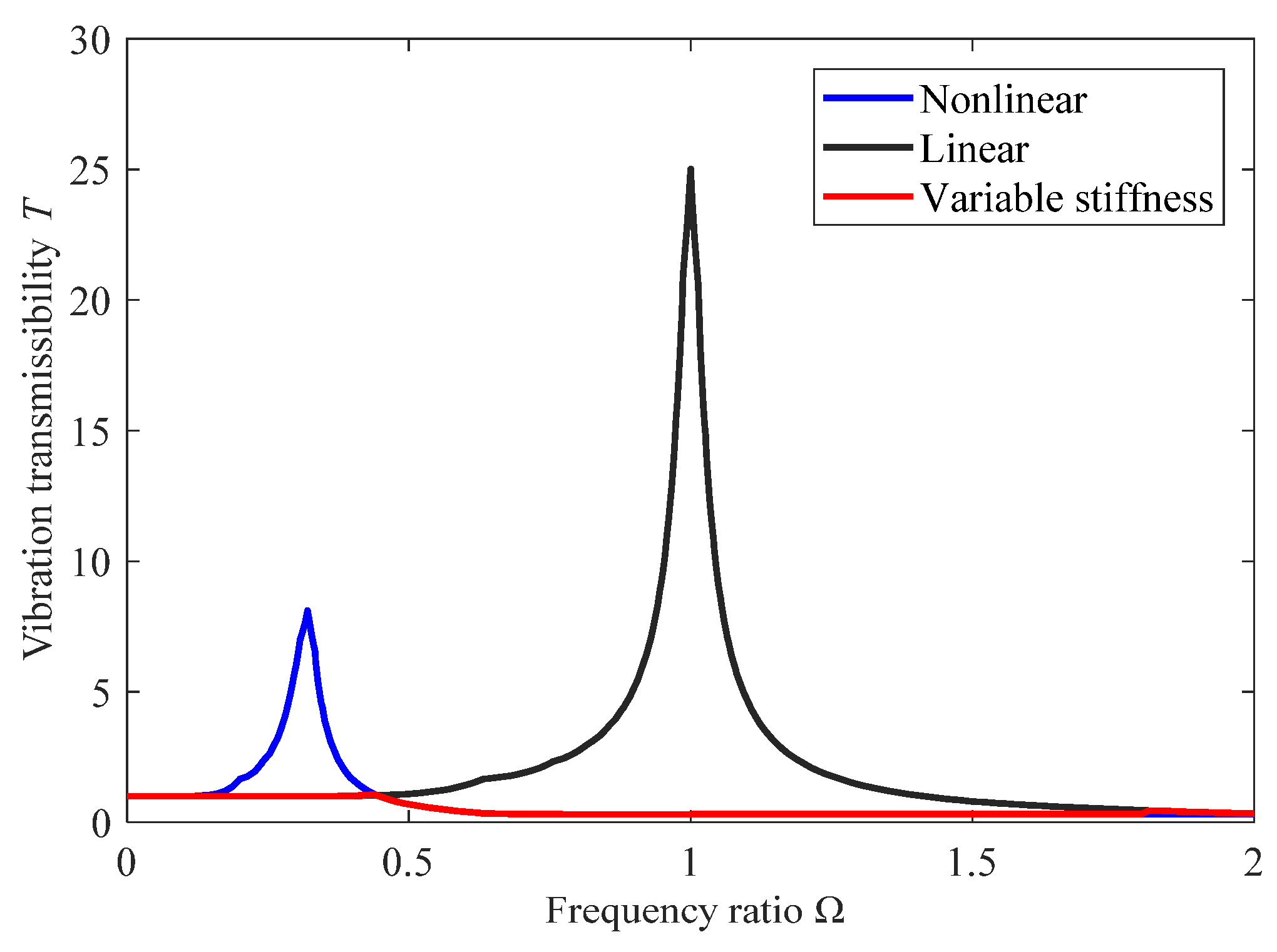 Machines 09 00067 g011 Machines 09 00067 g011