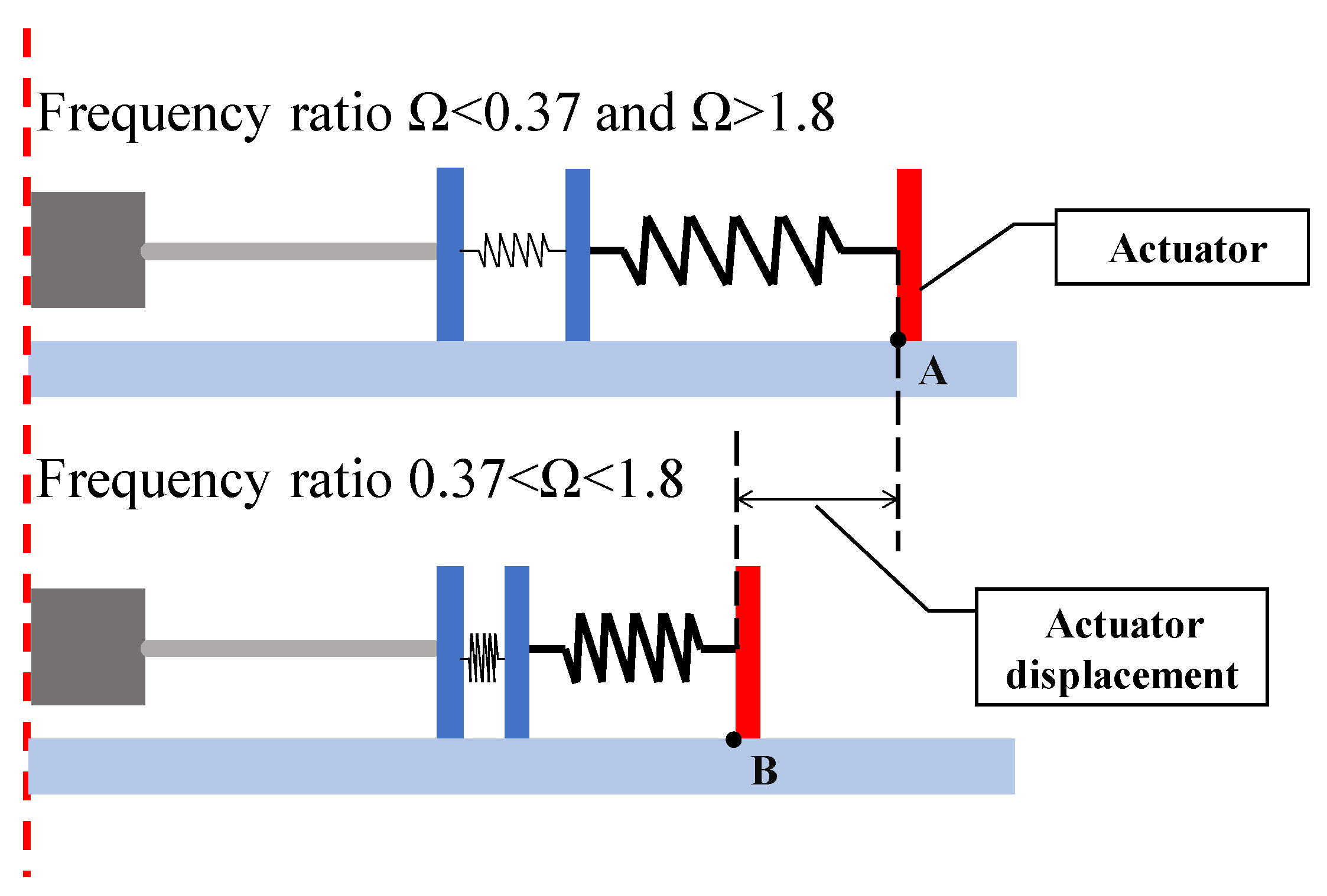 Machines 09 00067 g012 Machines 09 00067 g012