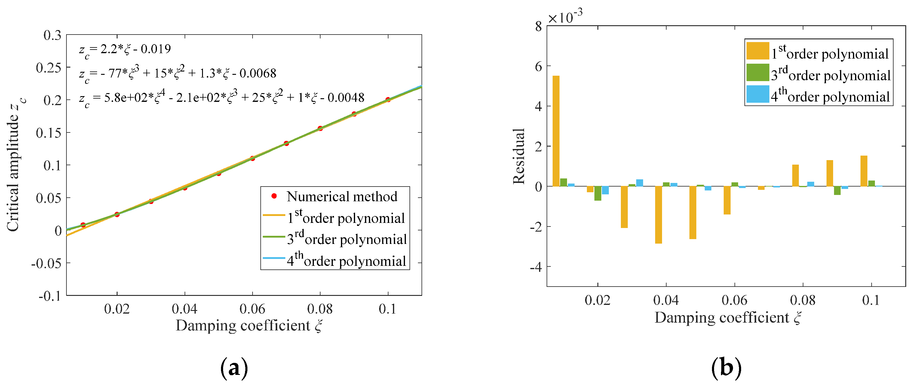 Machines 09 00067 g014 Machines 09 00067 g014
