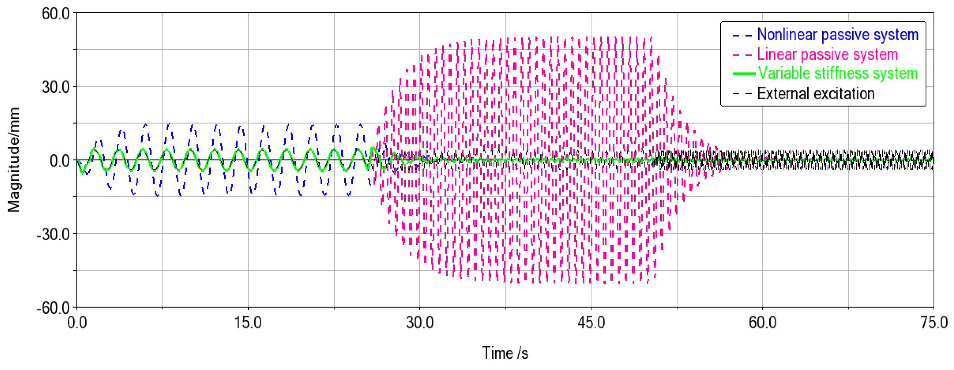 Machines 09 00067 g016 Machines 09 00067 g016