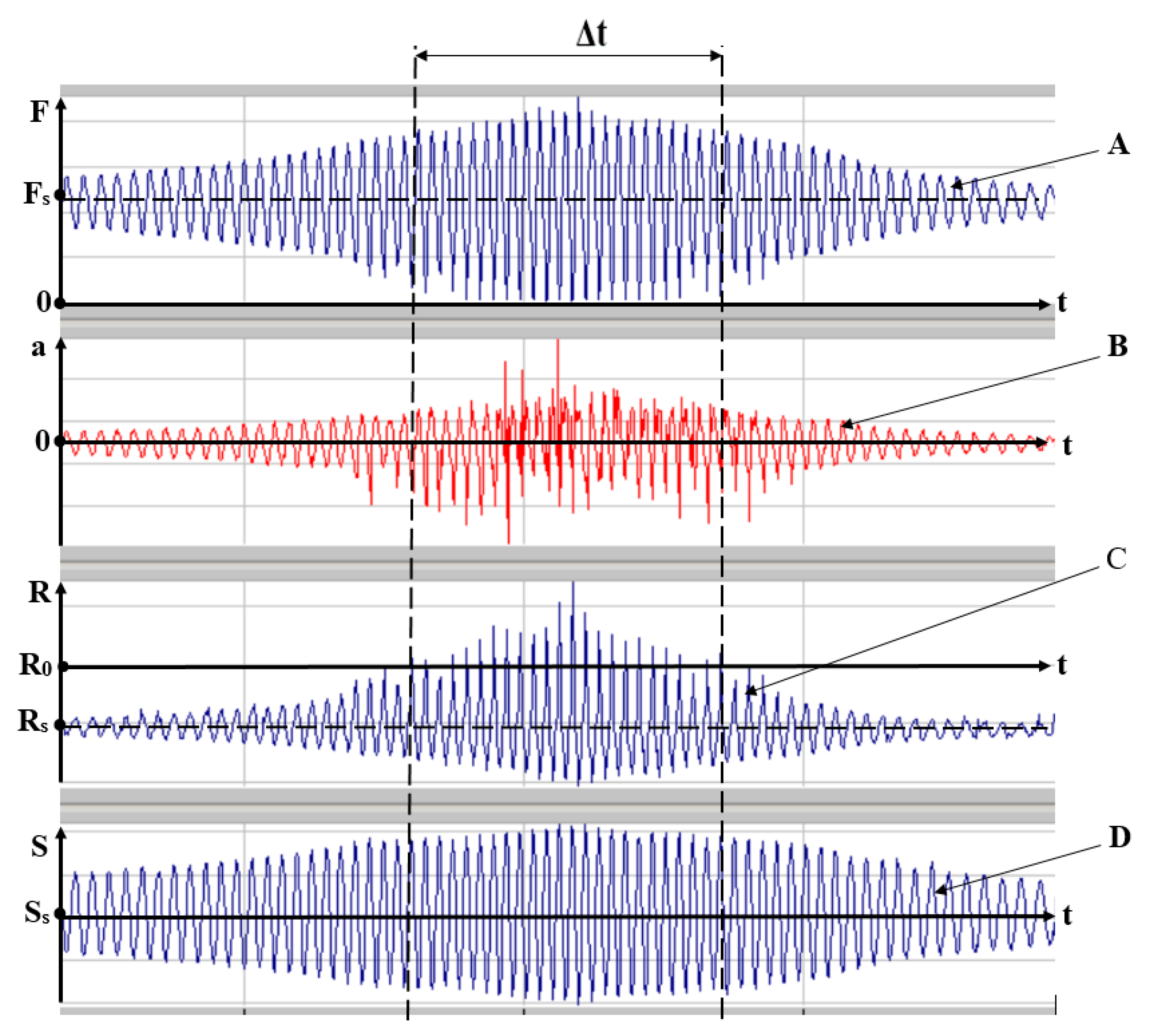 Machines 09 00068 g003