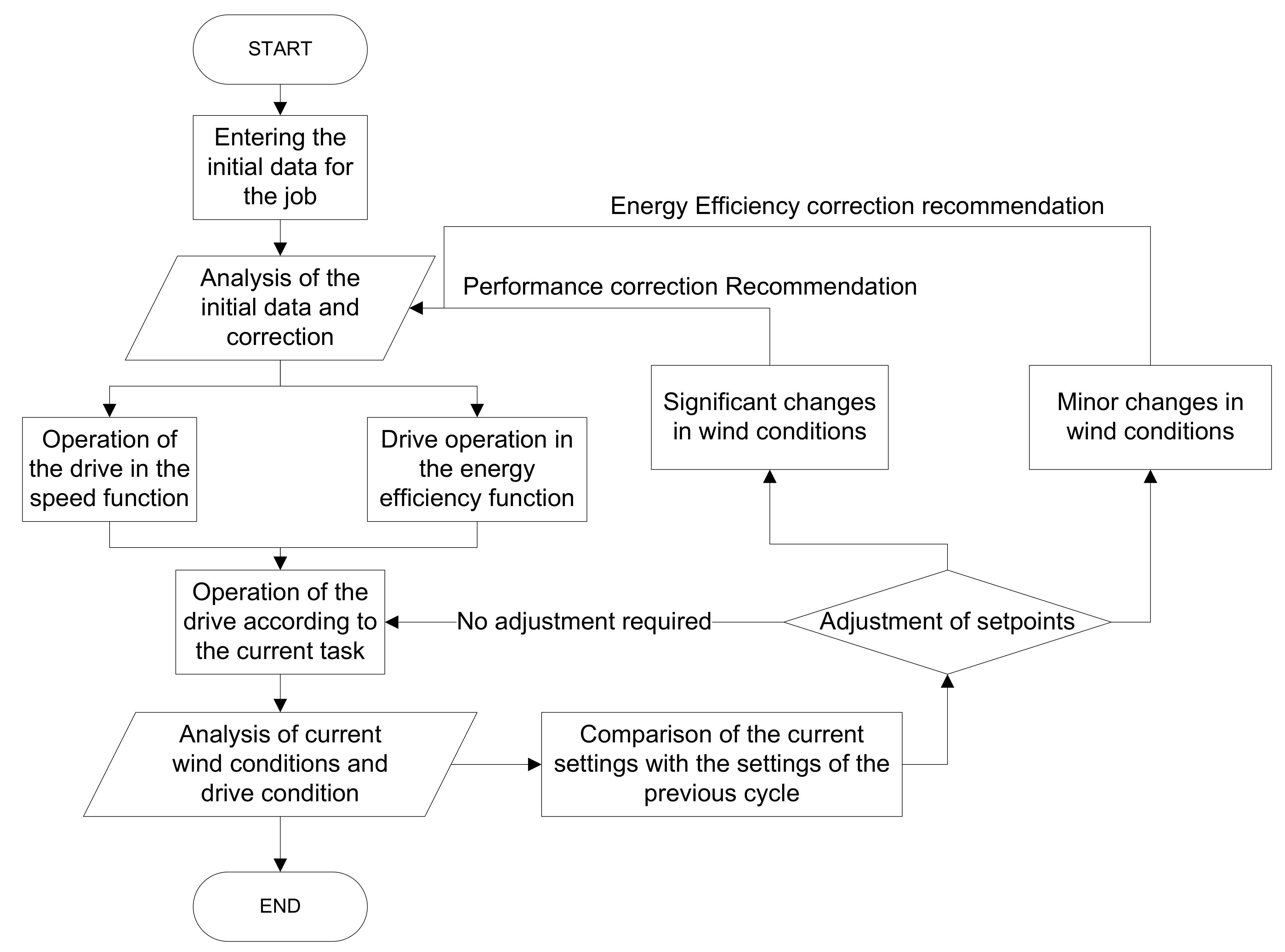 Machines 09 00070 g007