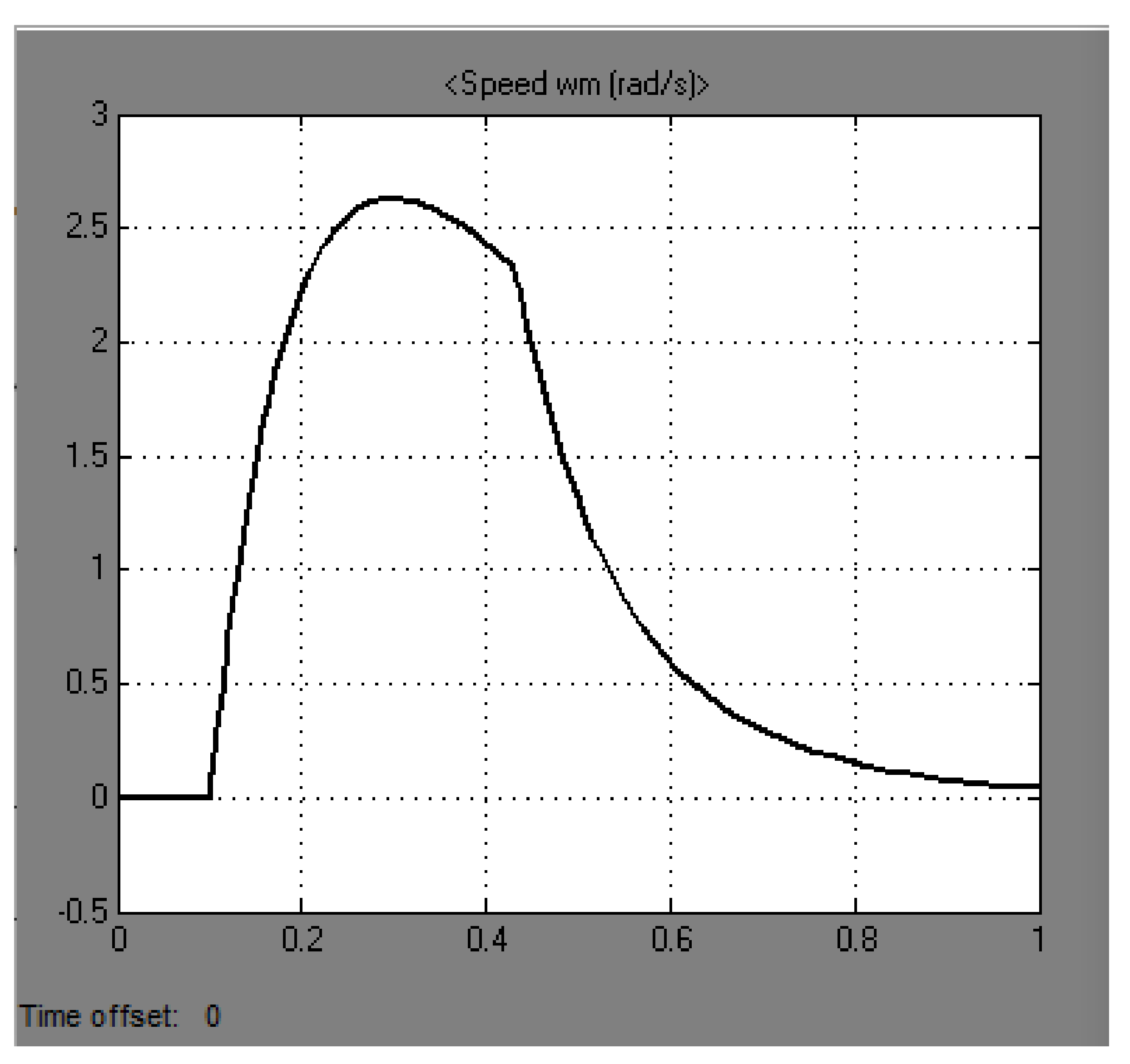 Machines 09 00070 g009