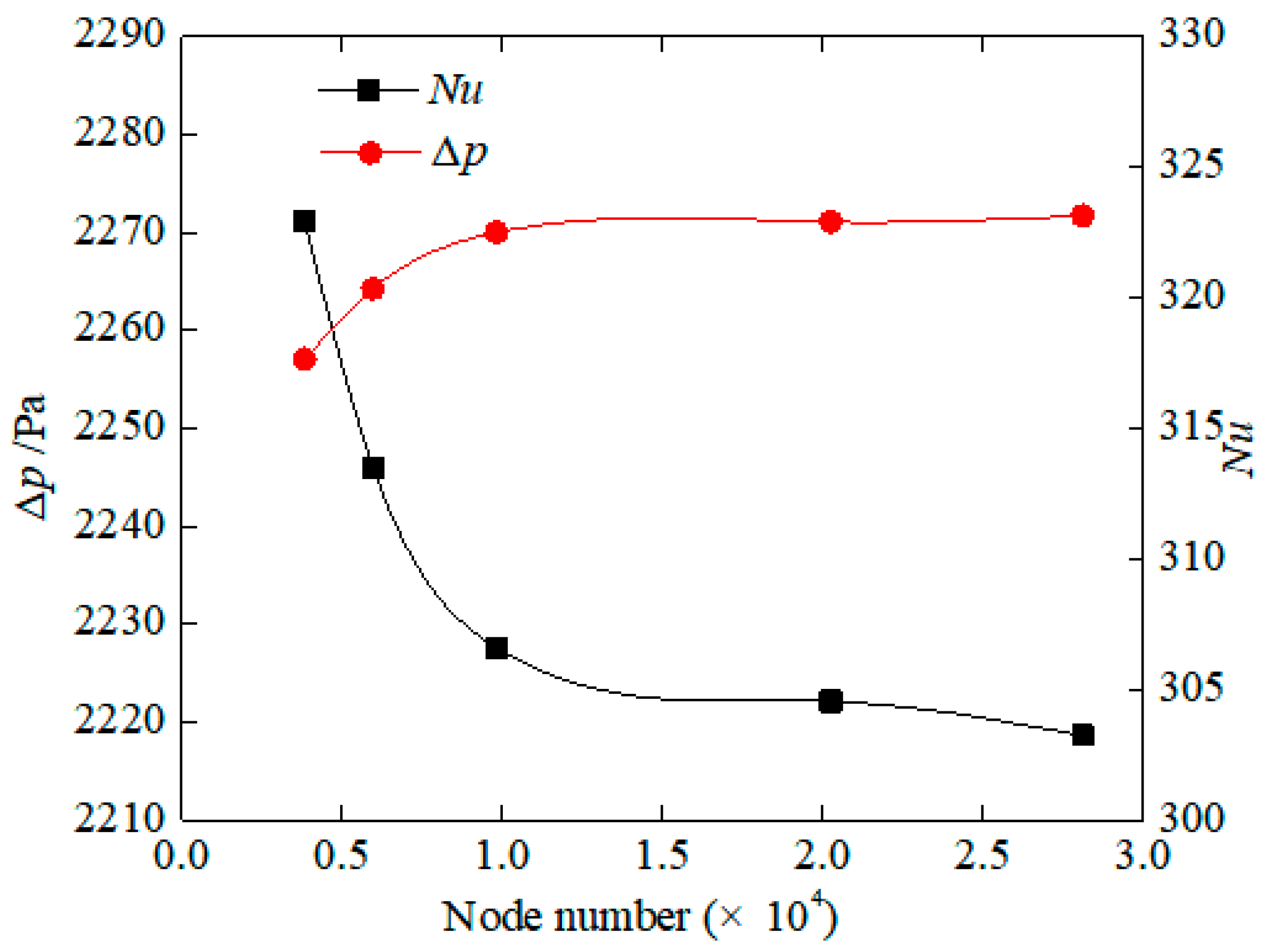 Machines 09 00072 g005