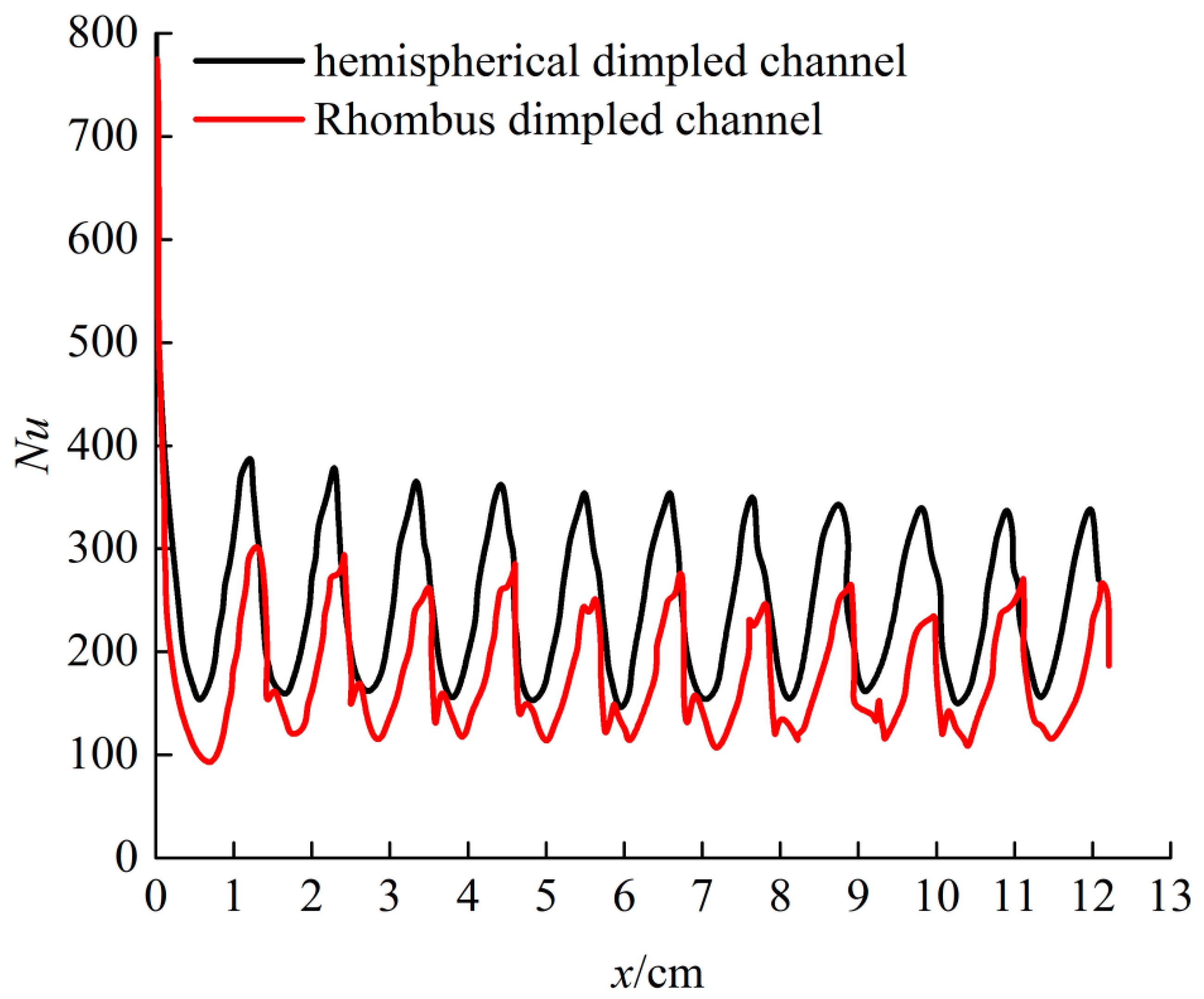 Machines 09 00072 g013
