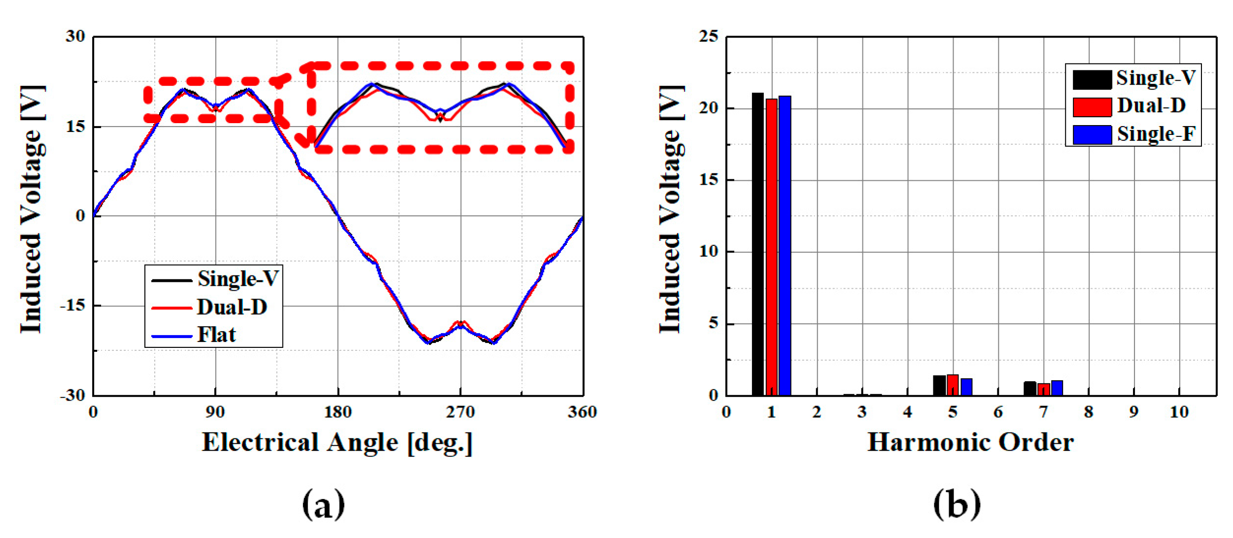 Machines 09 00074 g003