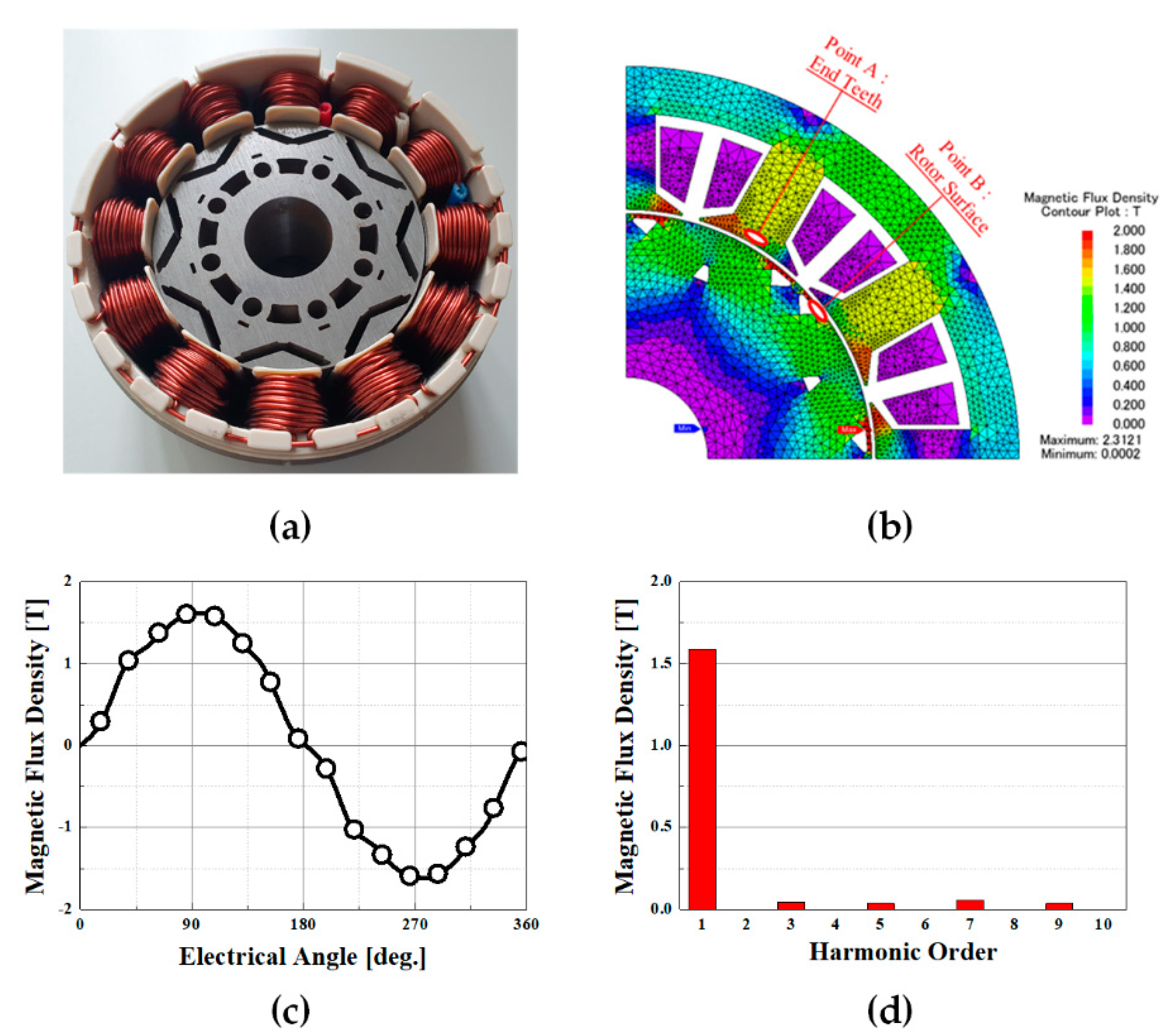 Machines 09 00074 g005