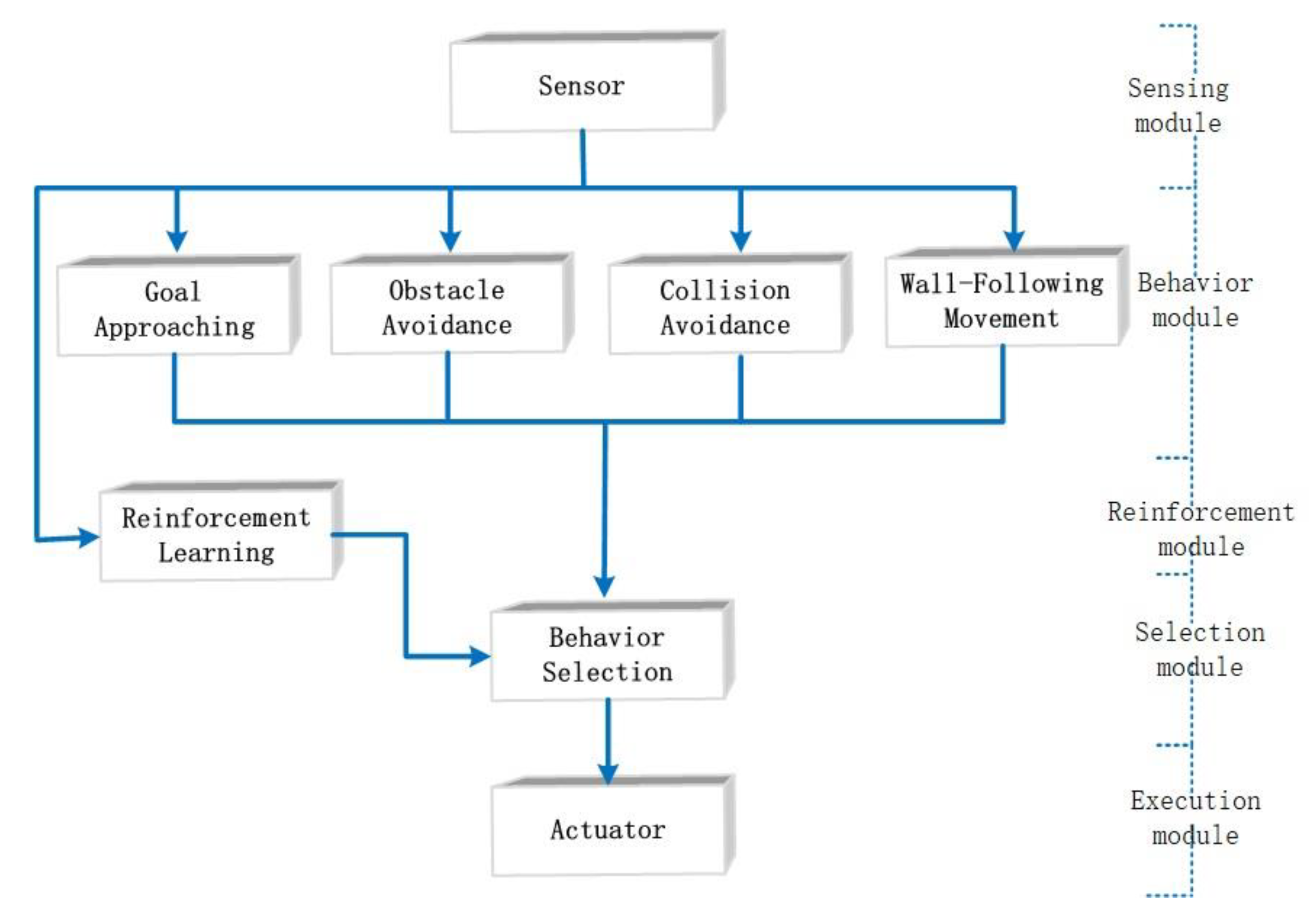 Machines 09 00077 g002