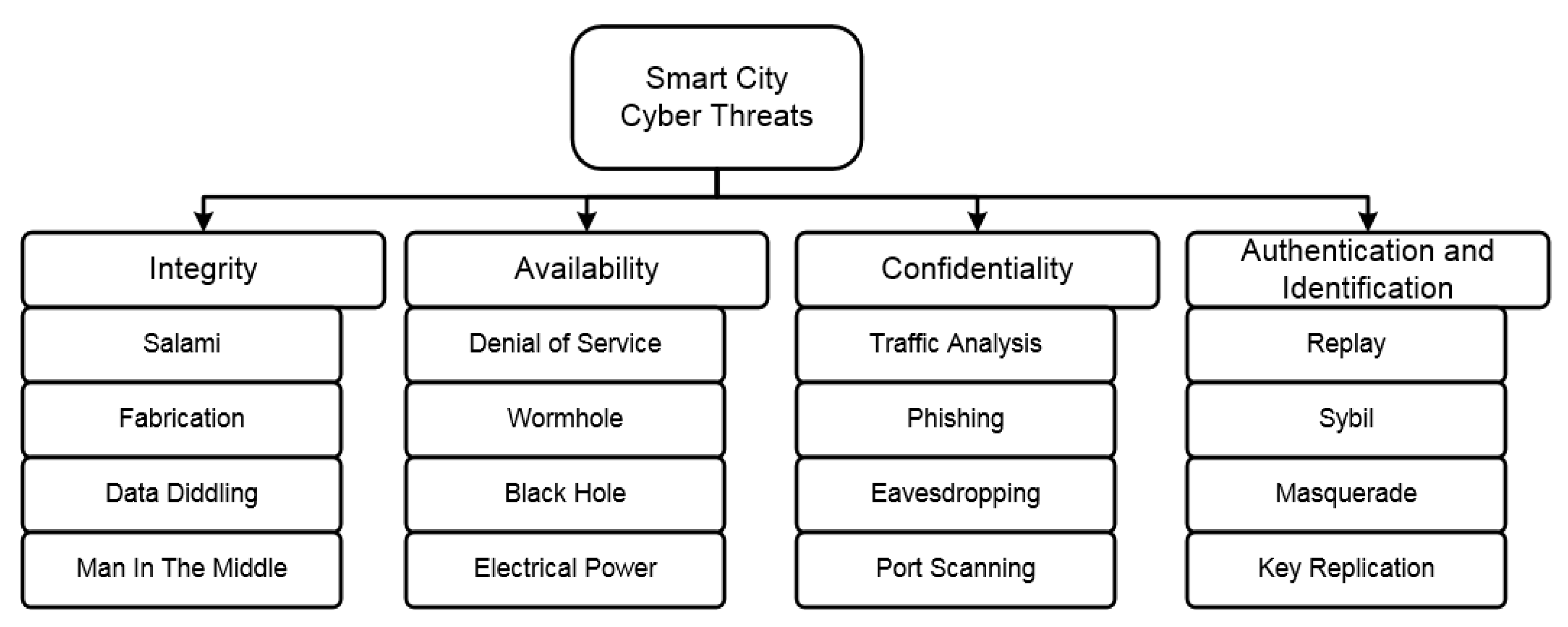 Machines 09 00078 g001