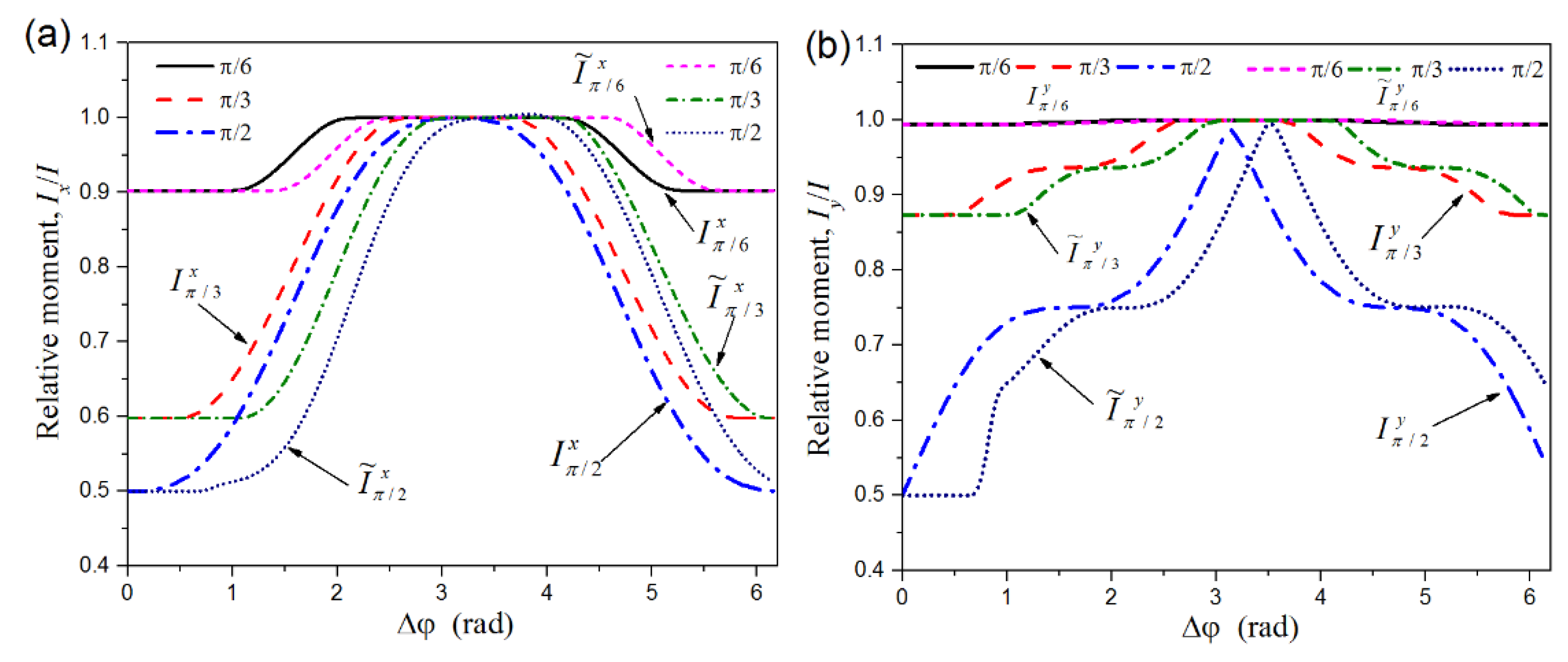 Machines 09 00079 g005