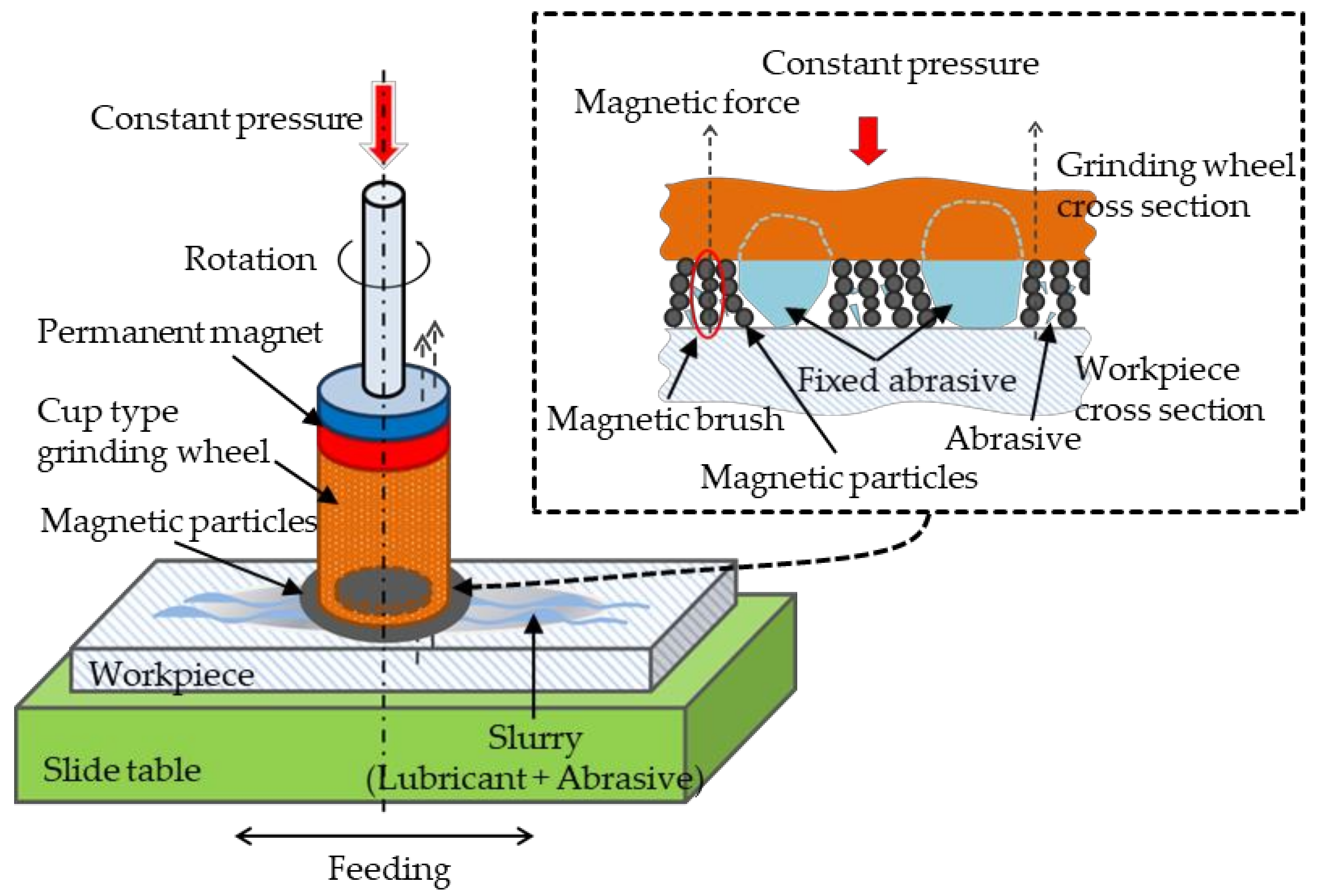 Machines 09 00081 g002 Machines 09 00081 g002