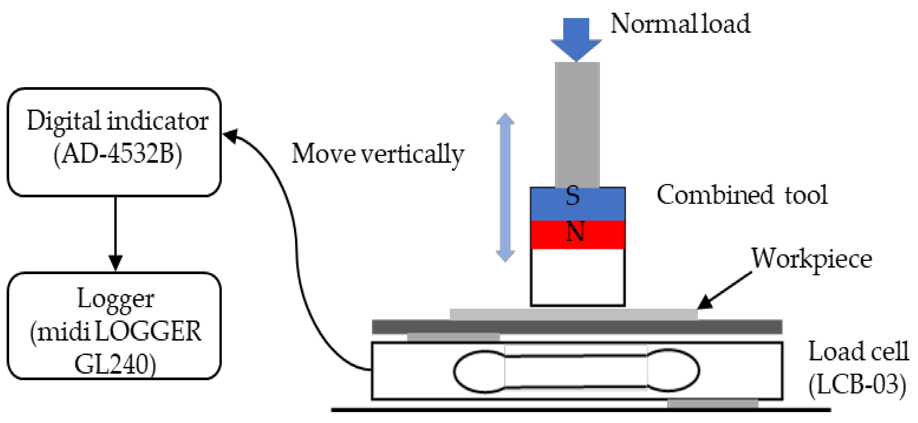 Machines 09 00081 g005 Machines 09 00081 g005