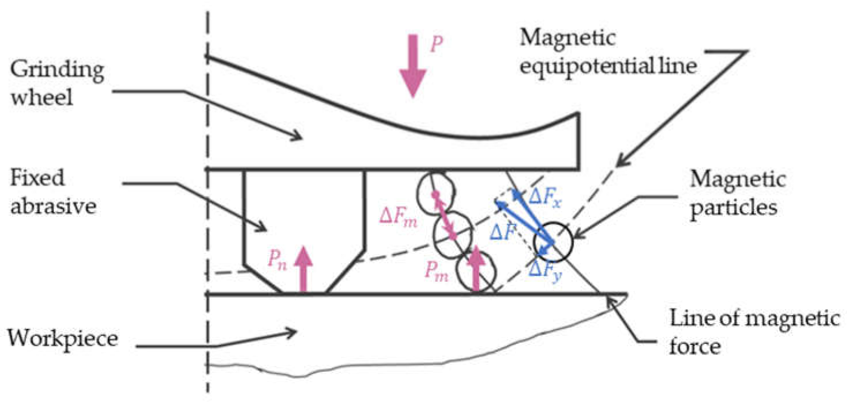 Machines 09 00081 g006 Machines 09 00081 g006