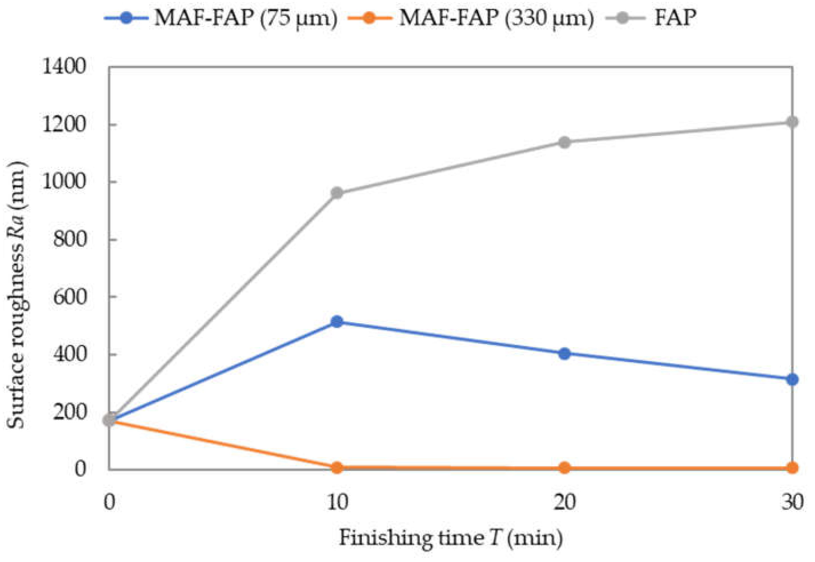 Machines 09 00081 g008 Machines 09 00081 g008