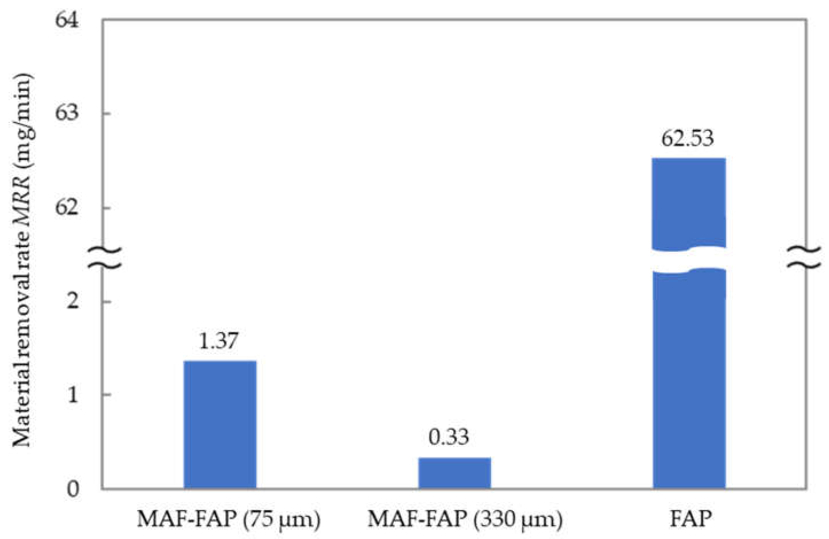Machines 09 00081 g009 Machines 09 00081 g009