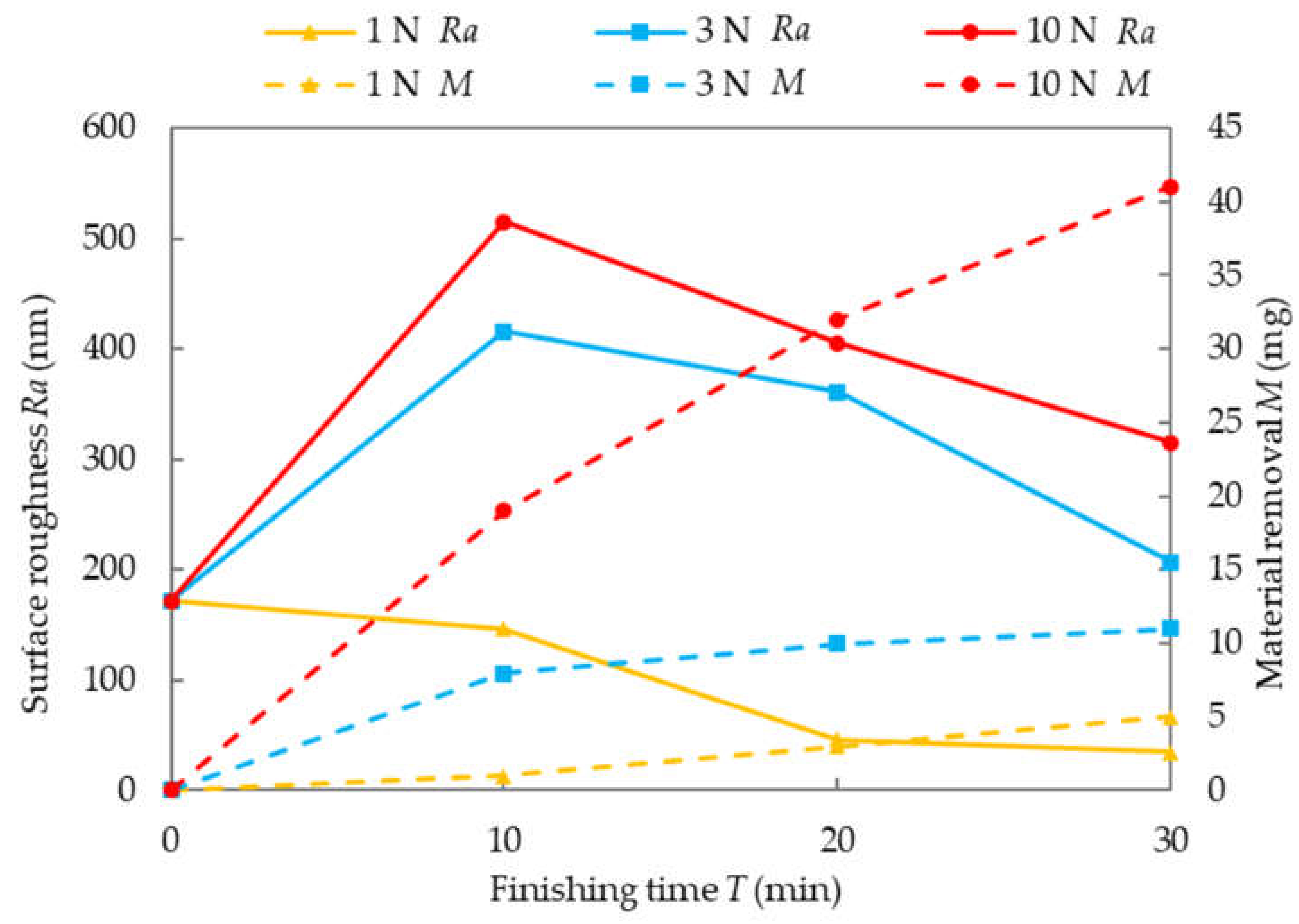 Machines 09 00081 g010 Machines 09 00081 g010