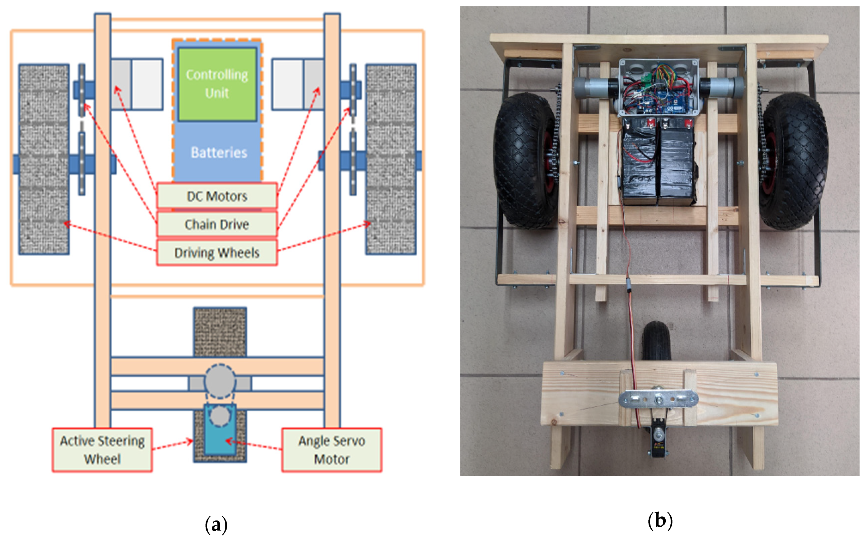 Machines 09 00082 g002
