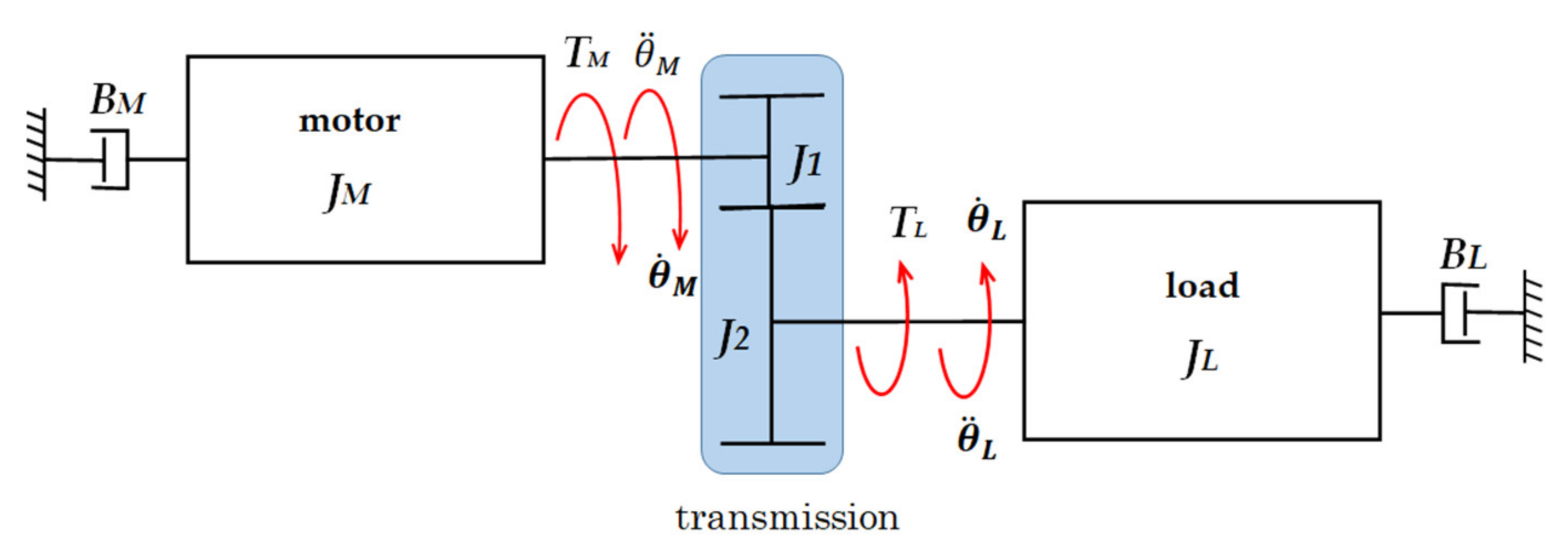 Machines 09 00083 g006 Machines 09 00083 g006