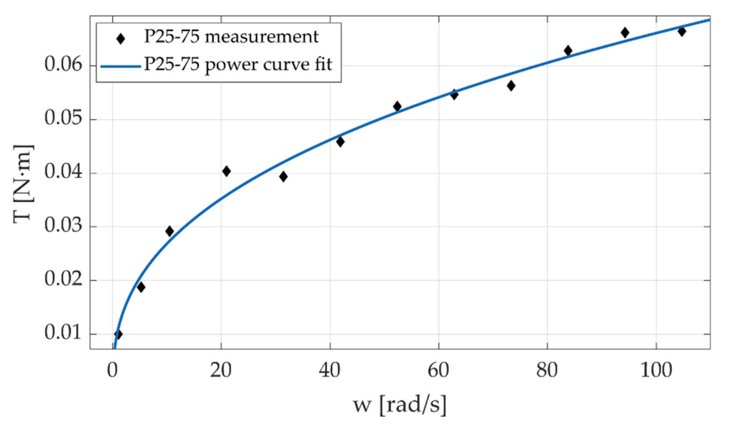 Machines 09 00083 g018 Machines 09 00083 g018
