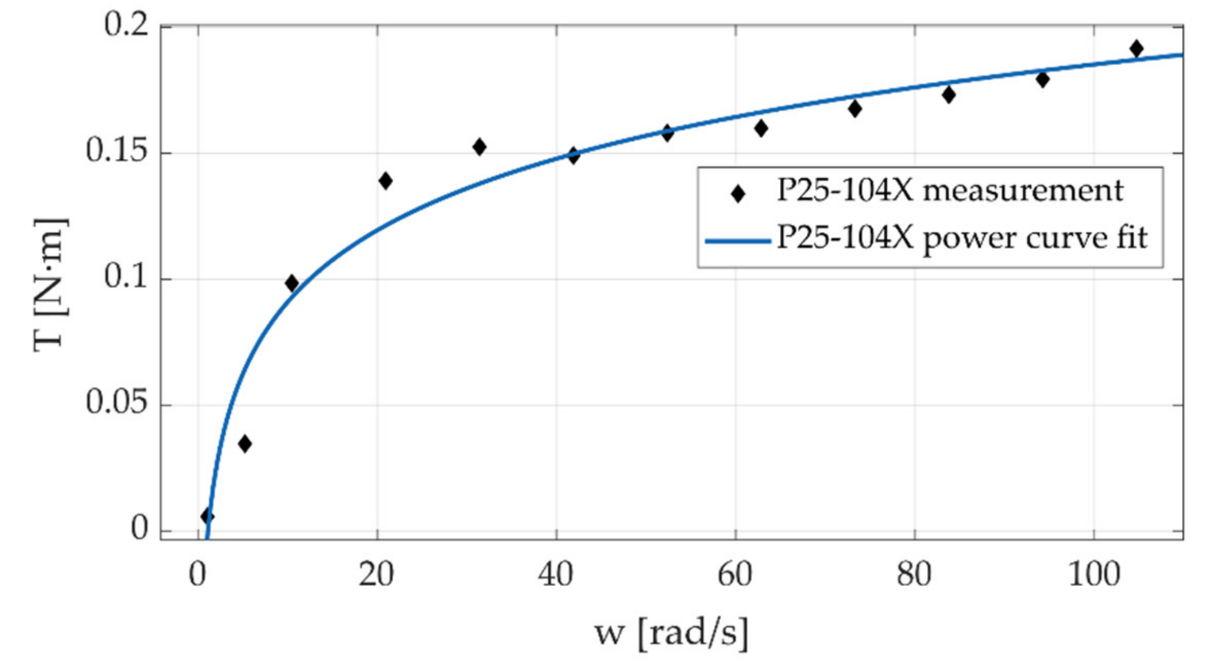 Machines 09 00083 g020 Machines 09 00083 g020