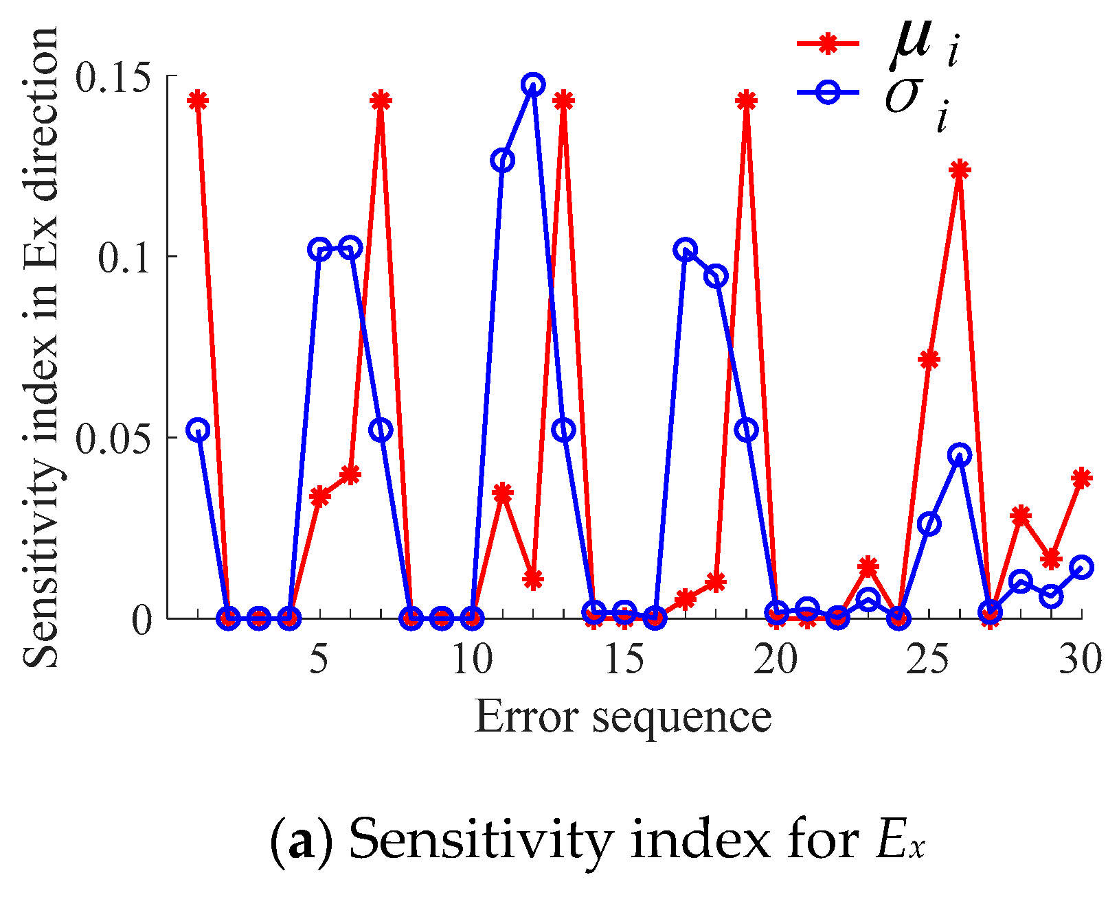 Machines 09 00084 g002a