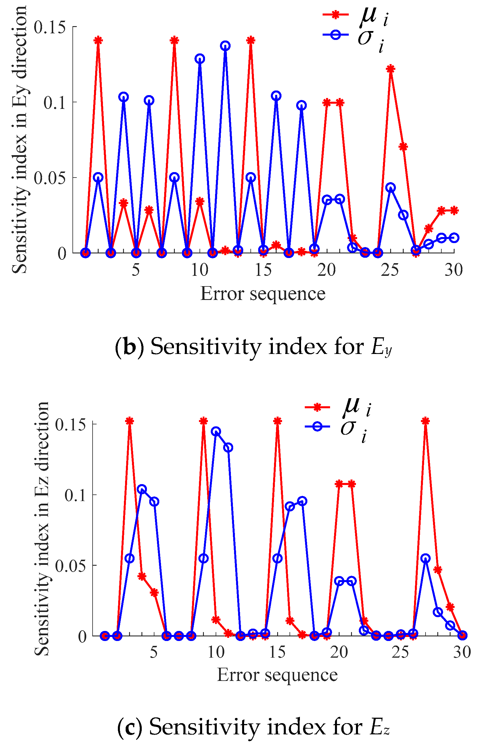 Machines 09 00084 g002b