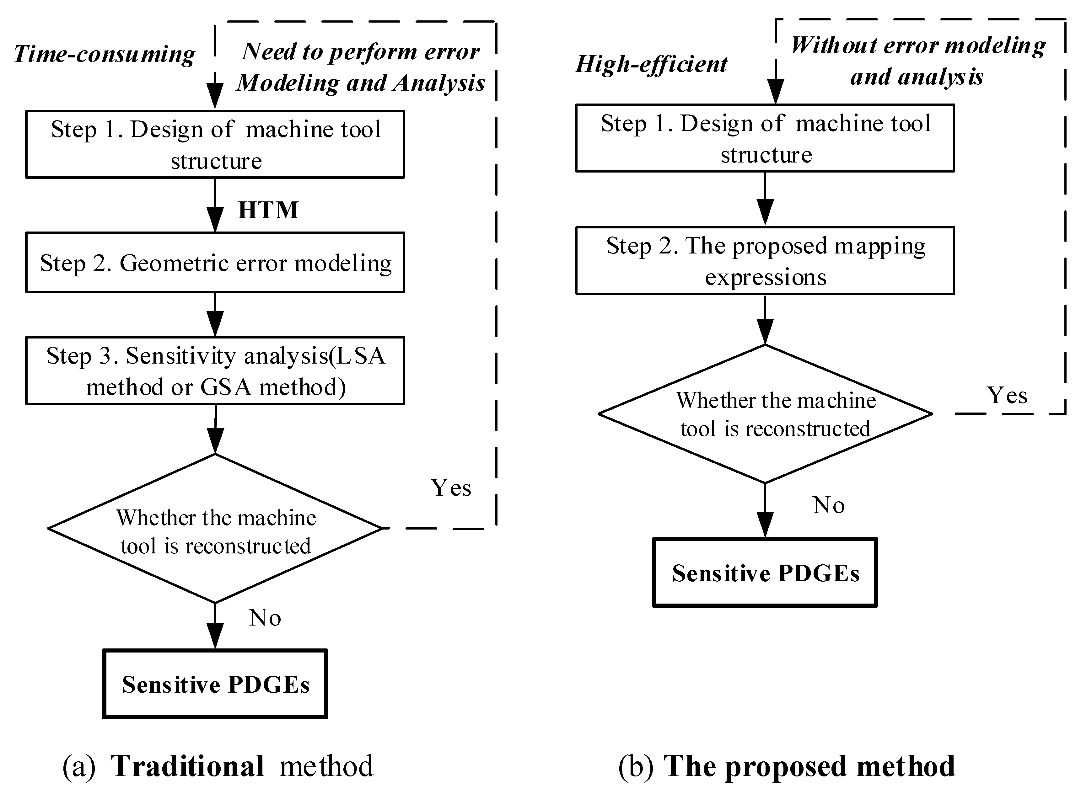 Machines 09 00084 g003