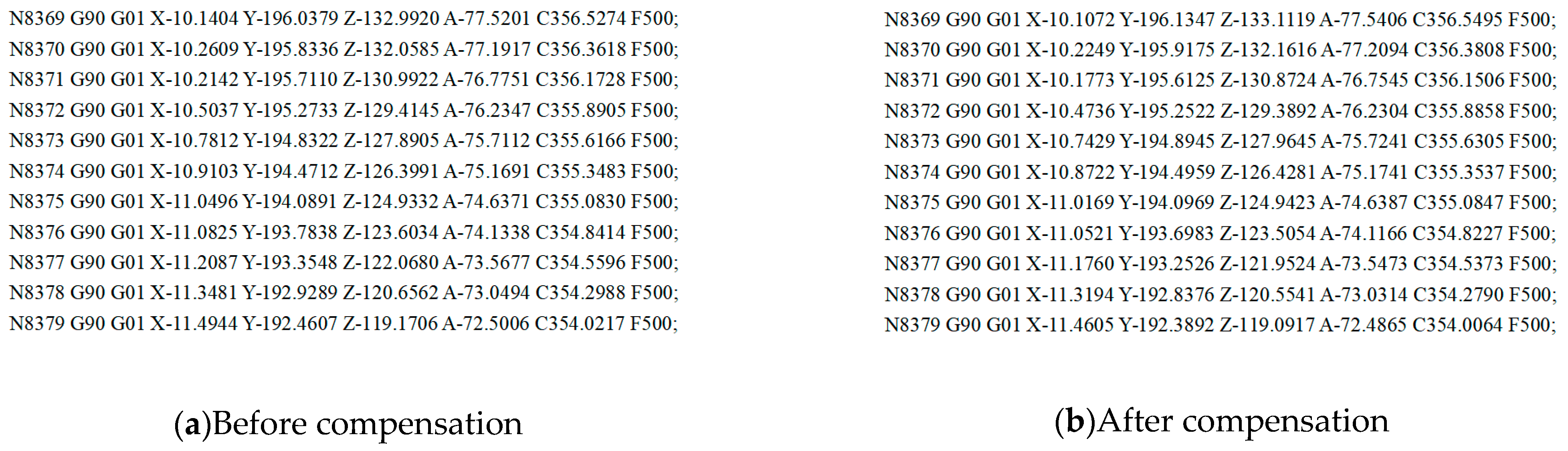 Machines 09 00084 g005