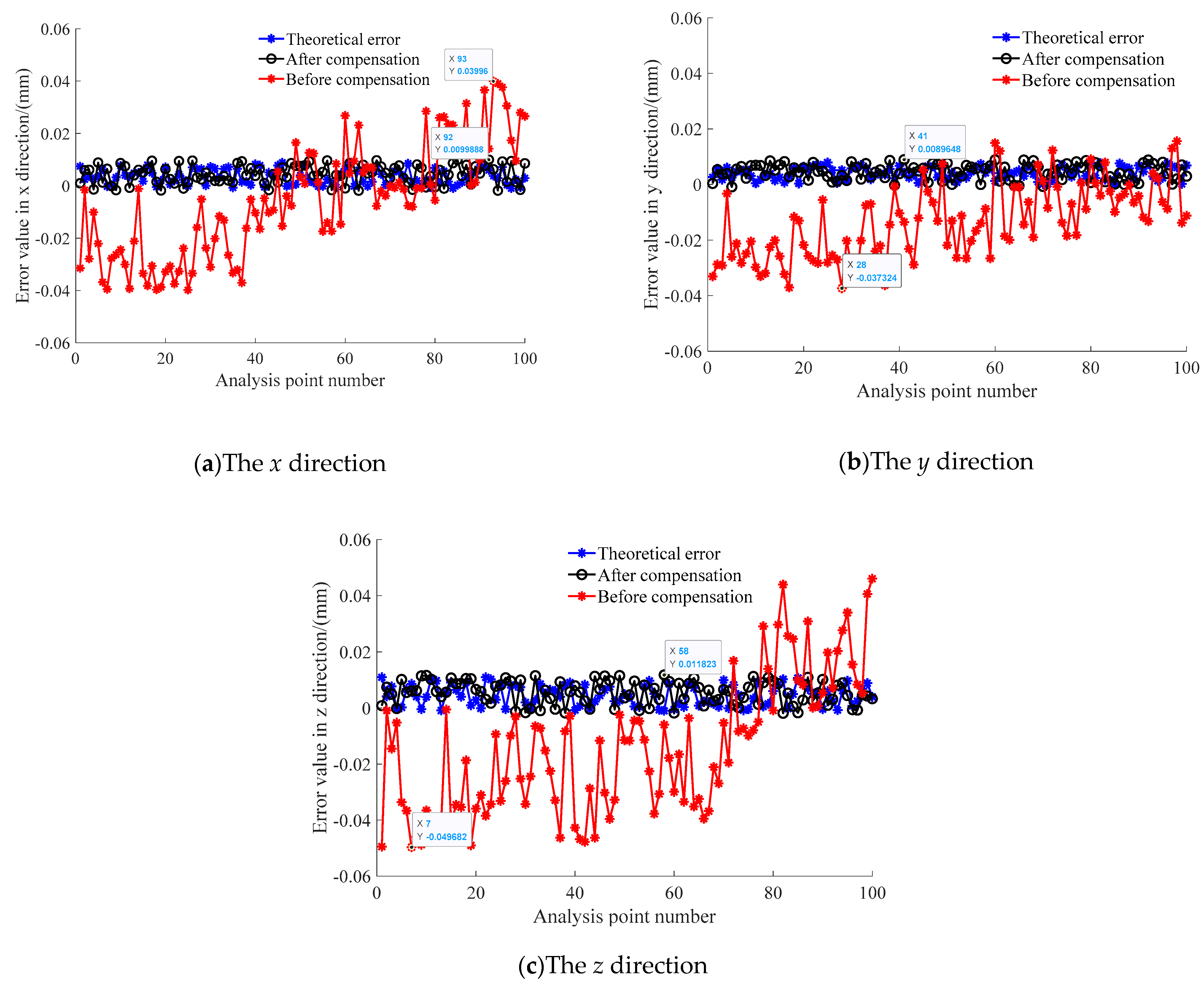 Machines 09 00084 g006
