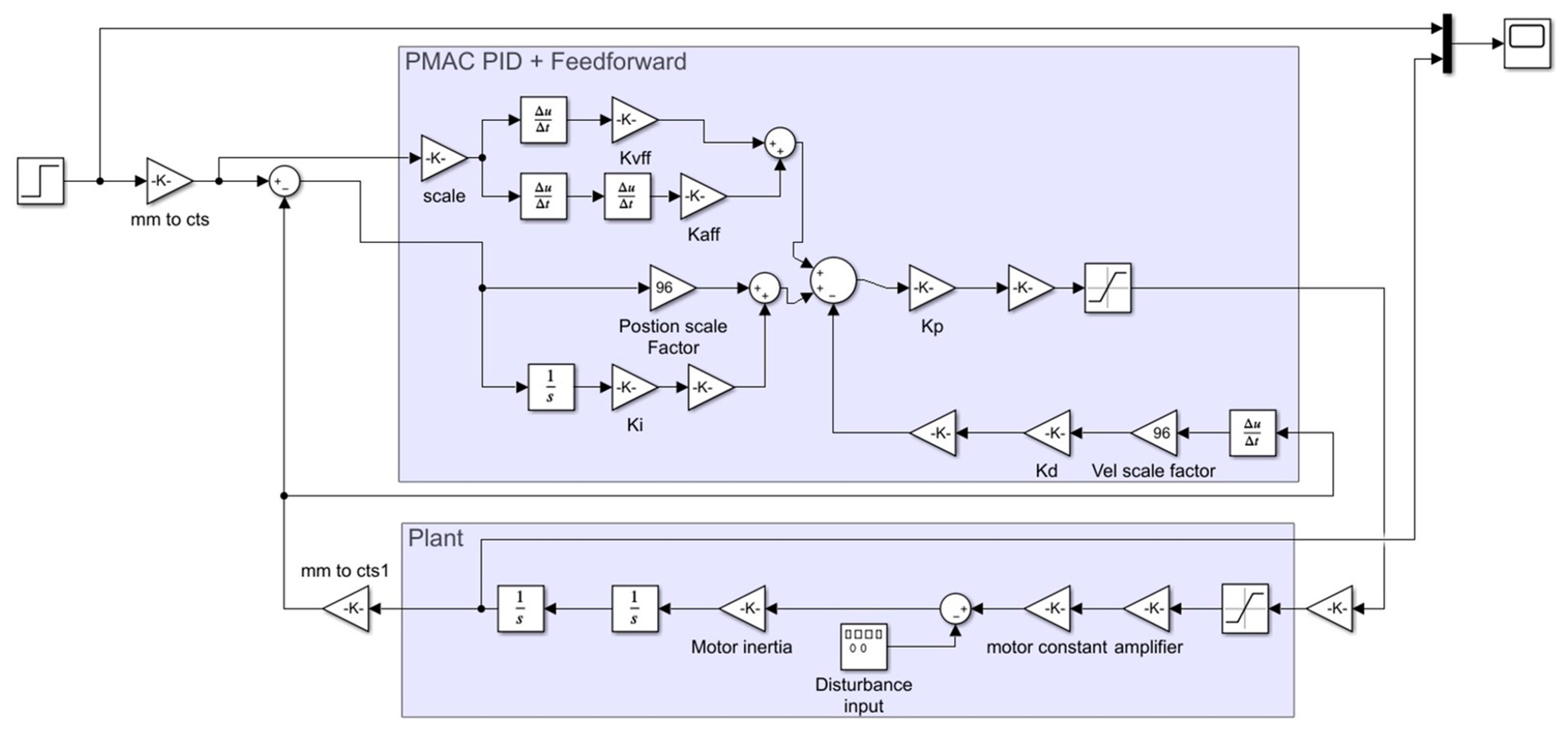 Machines 09 00085 g012 Machines 09 00085 g012