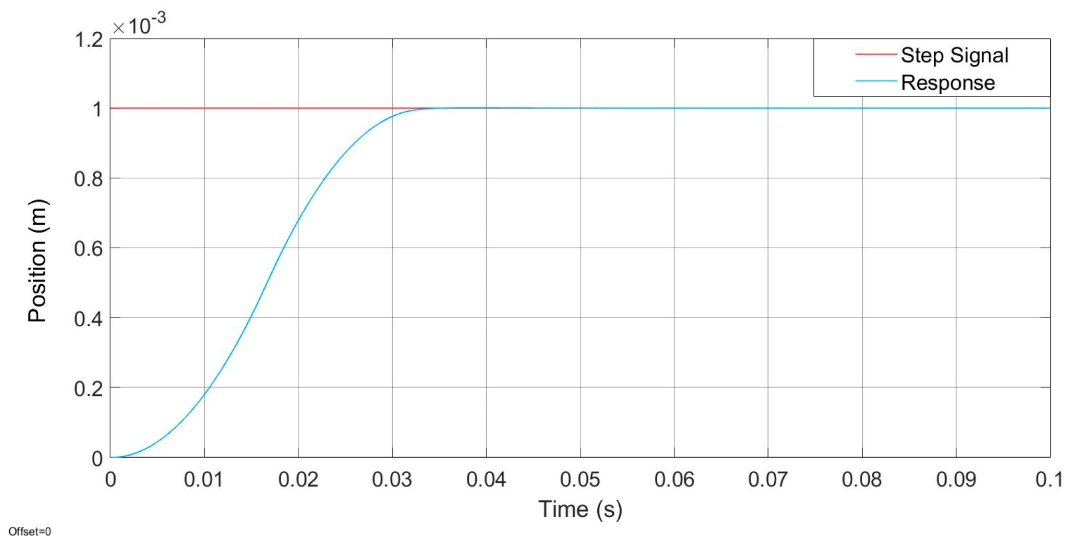 Machines 09 00085 g013 Machines 09 00085 g013