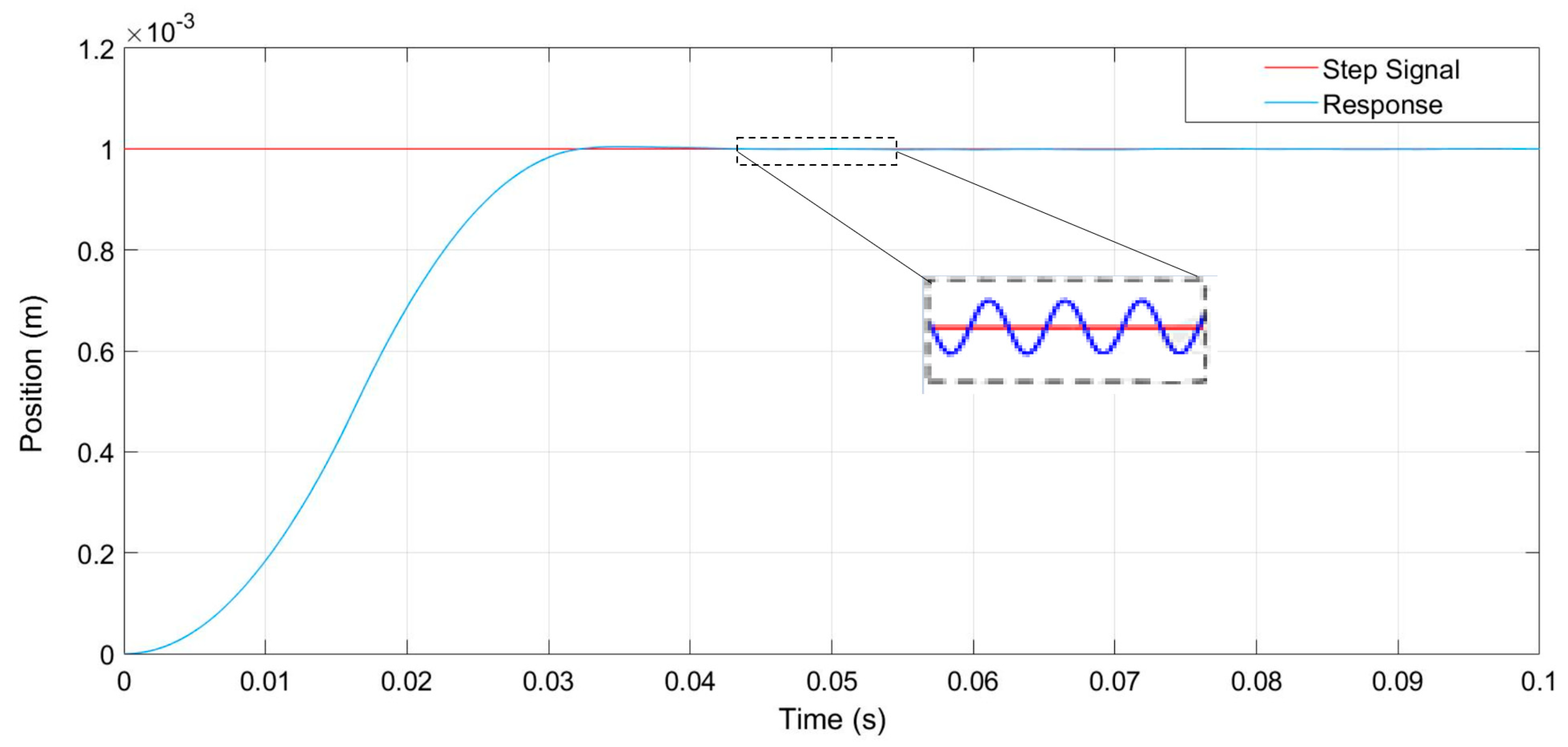 Machines 09 00085 g014 Machines 09 00085 g014