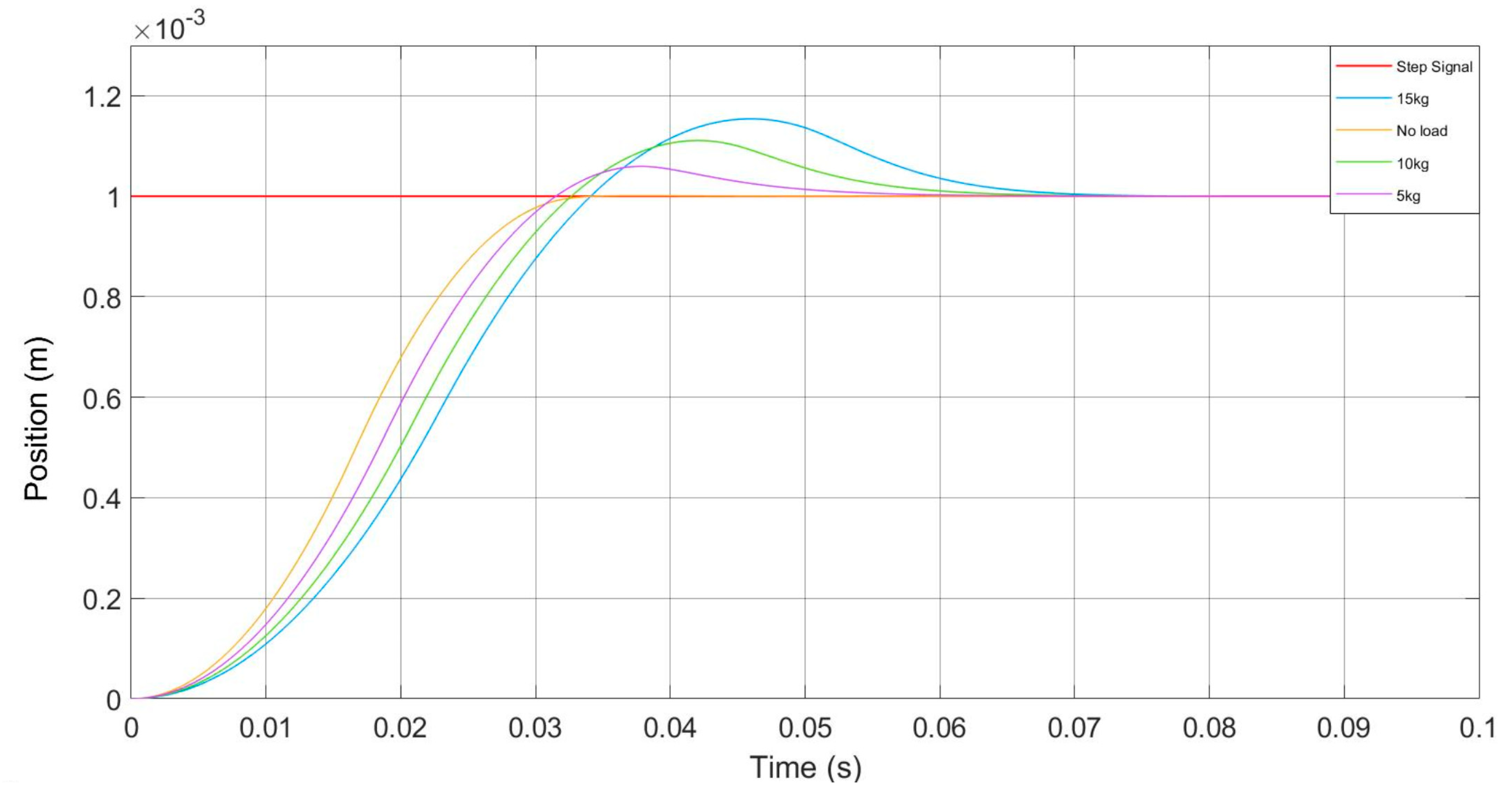 Machines 09 00085 g015 Machines 09 00085 g015