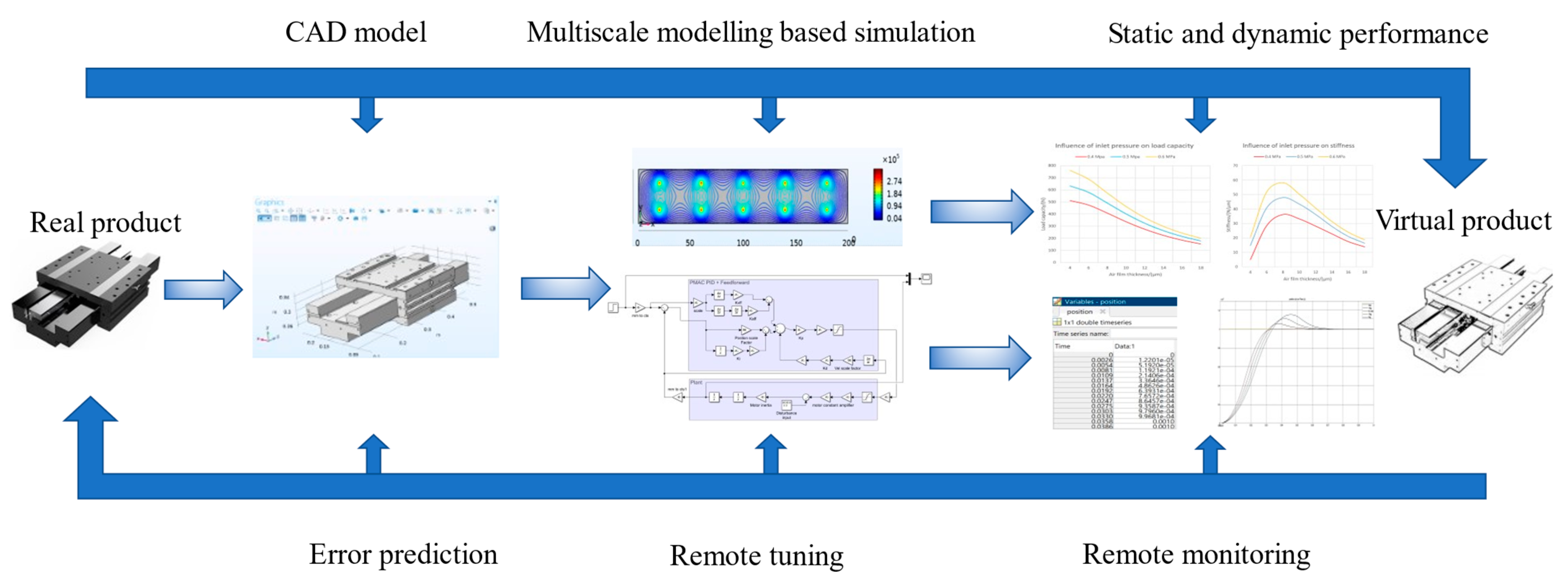 Machines 09 00085 g016 Machines 09 00085 g016