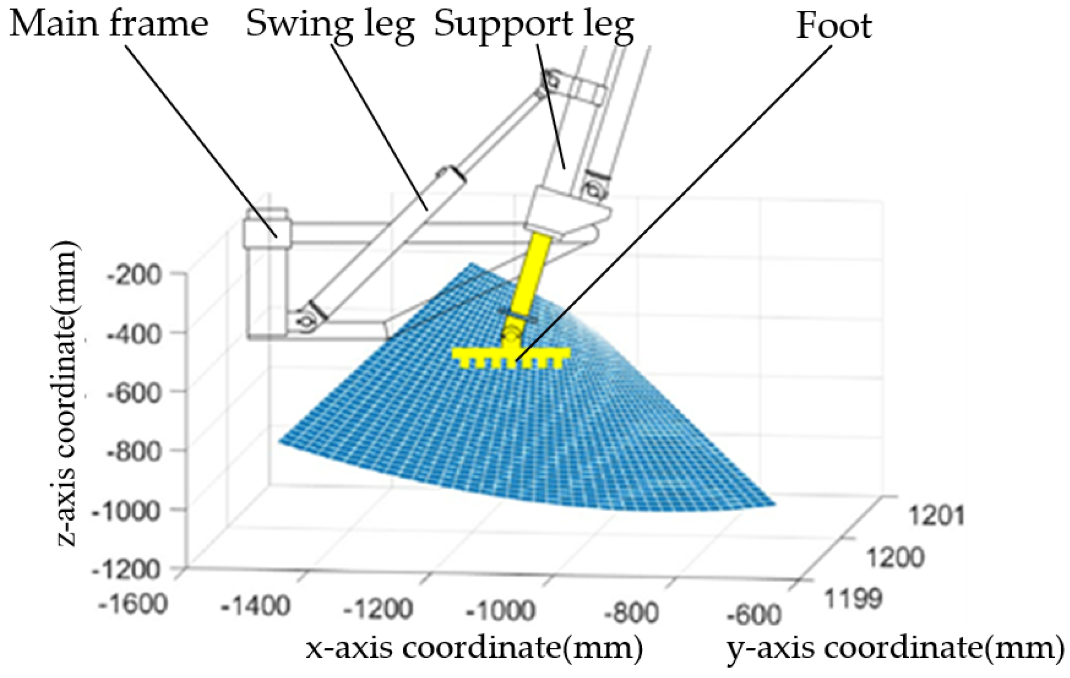 Machines 09 00086 g004